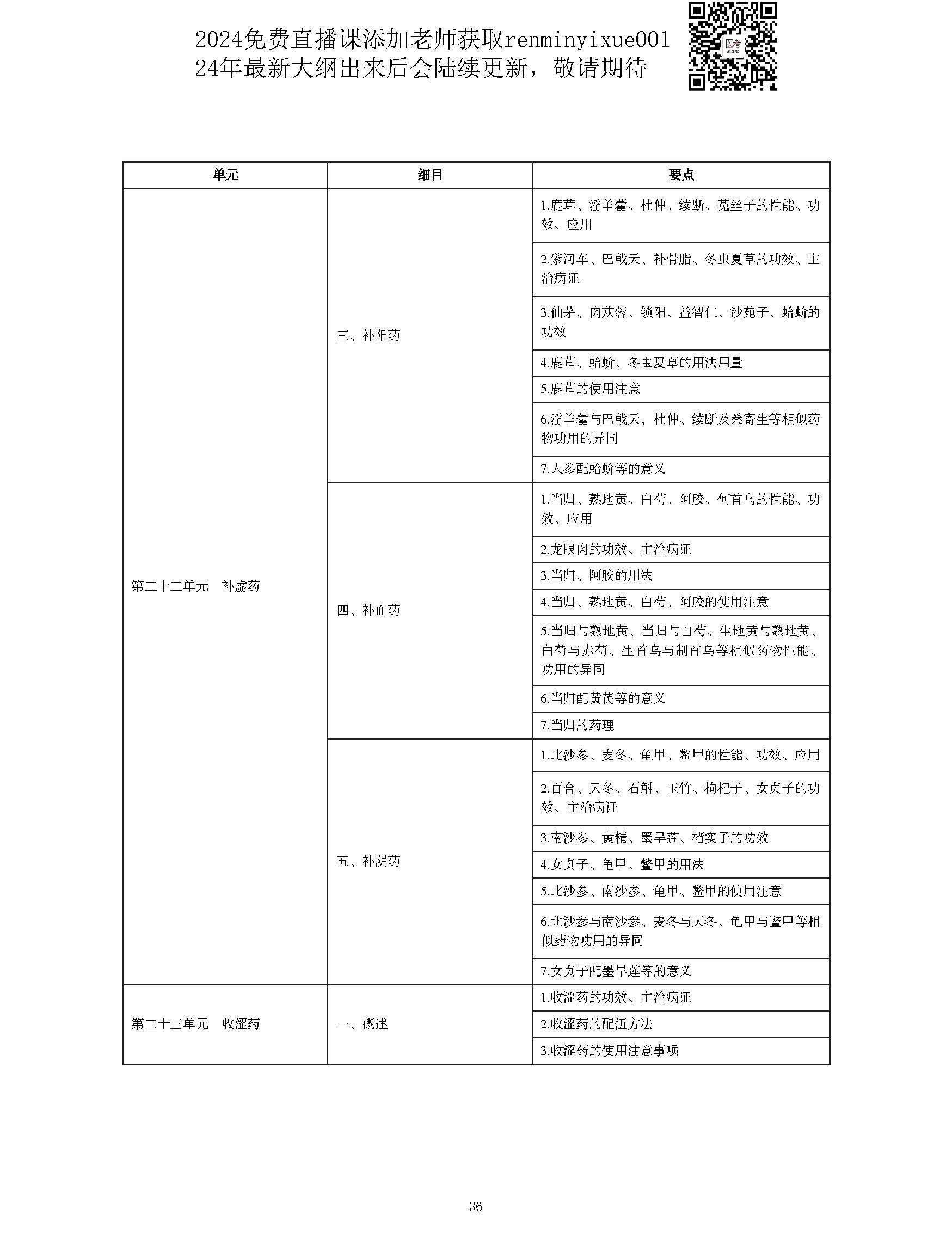 图片[36]颐考教育-医考必过吧2023中西医结合执业医师大纲颐考教育-医考必过吧颐考教育-医考必过吧