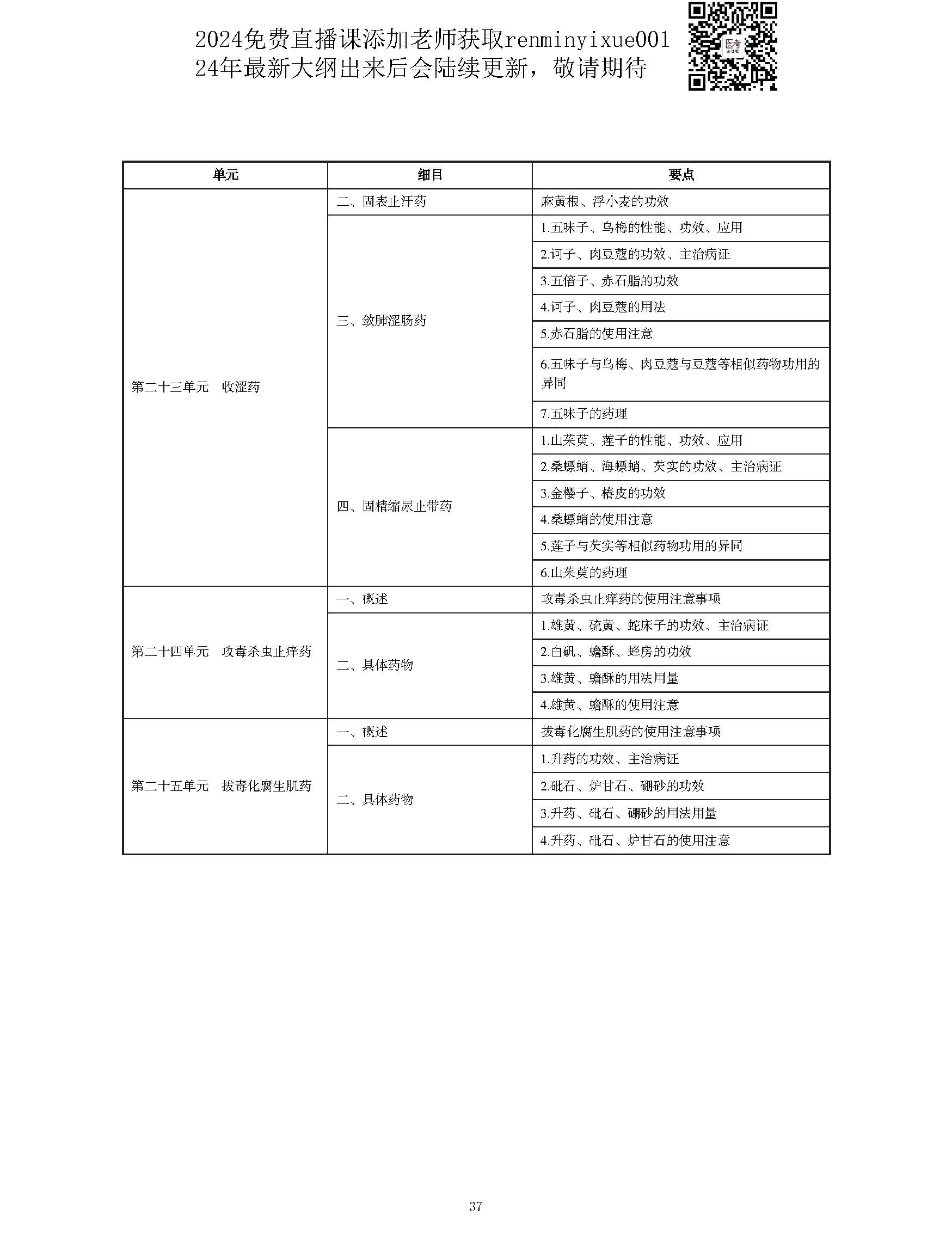 图片[37]颐考教育-医考必过吧2023中西医结合执业医师大纲颐考教育-医考必过吧颐考教育-医考必过吧