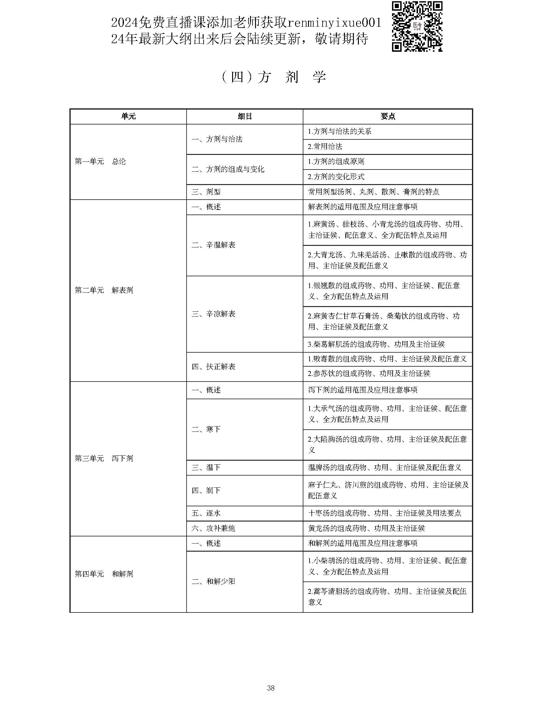 图片[38]颐考教育-医考必过吧2023中西医结合执业医师大纲颐考教育-医考必过吧颐考教育-医考必过吧