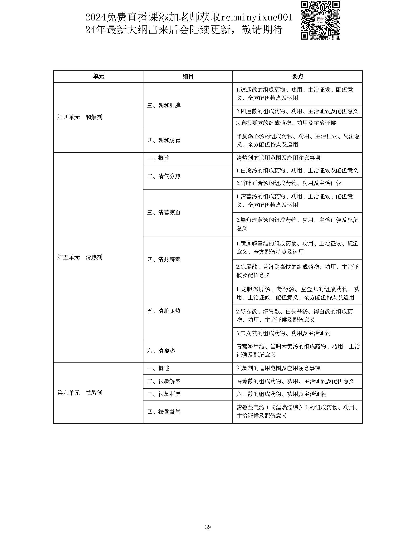 图片[39]颐考教育-医考必过吧2023中西医结合执业医师大纲颐考教育-医考必过吧颐考教育-医考必过吧
