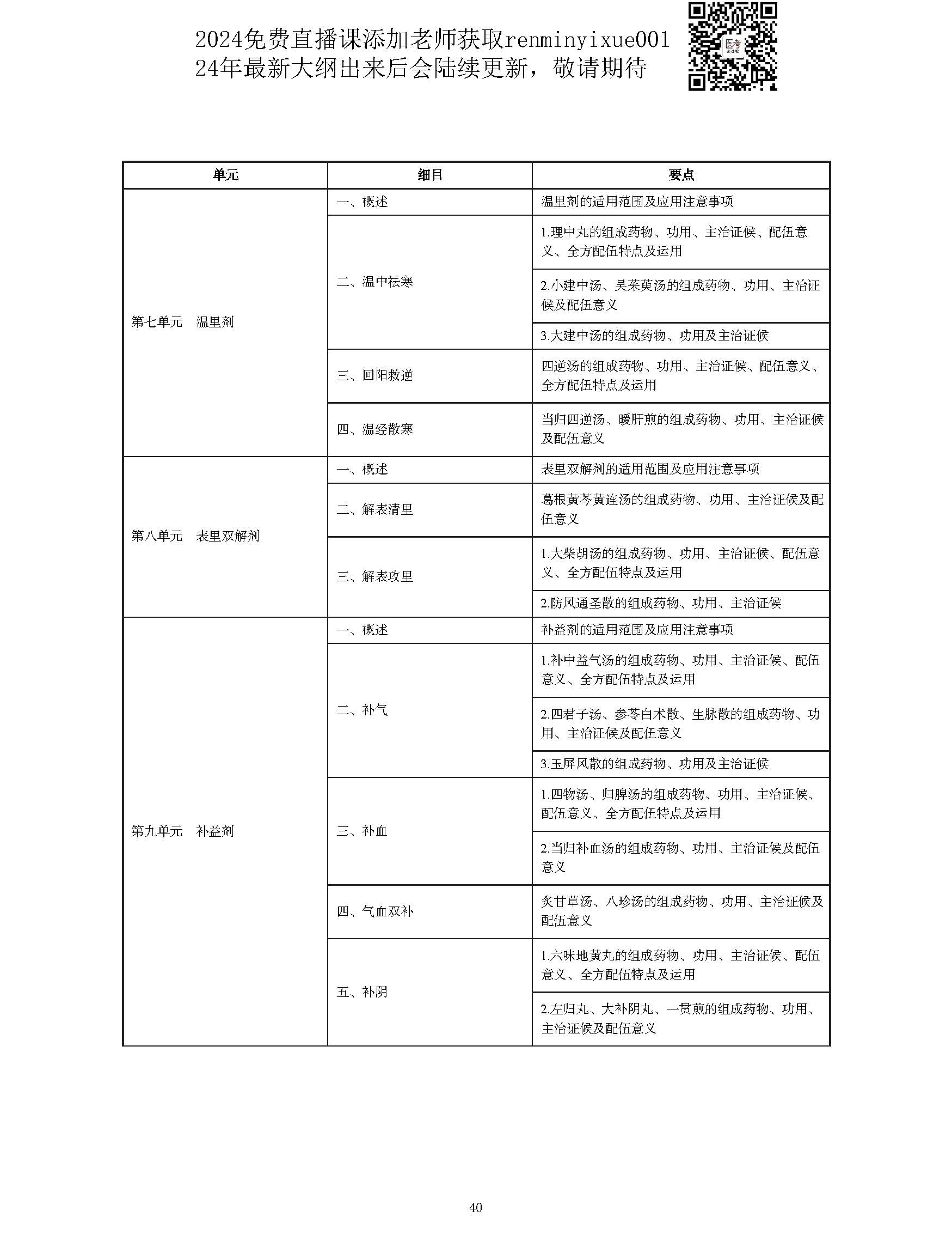 图片[40]颐考教育-医考必过吧2023中西医结合执业医师大纲颐考教育-医考必过吧颐考教育-医考必过吧
