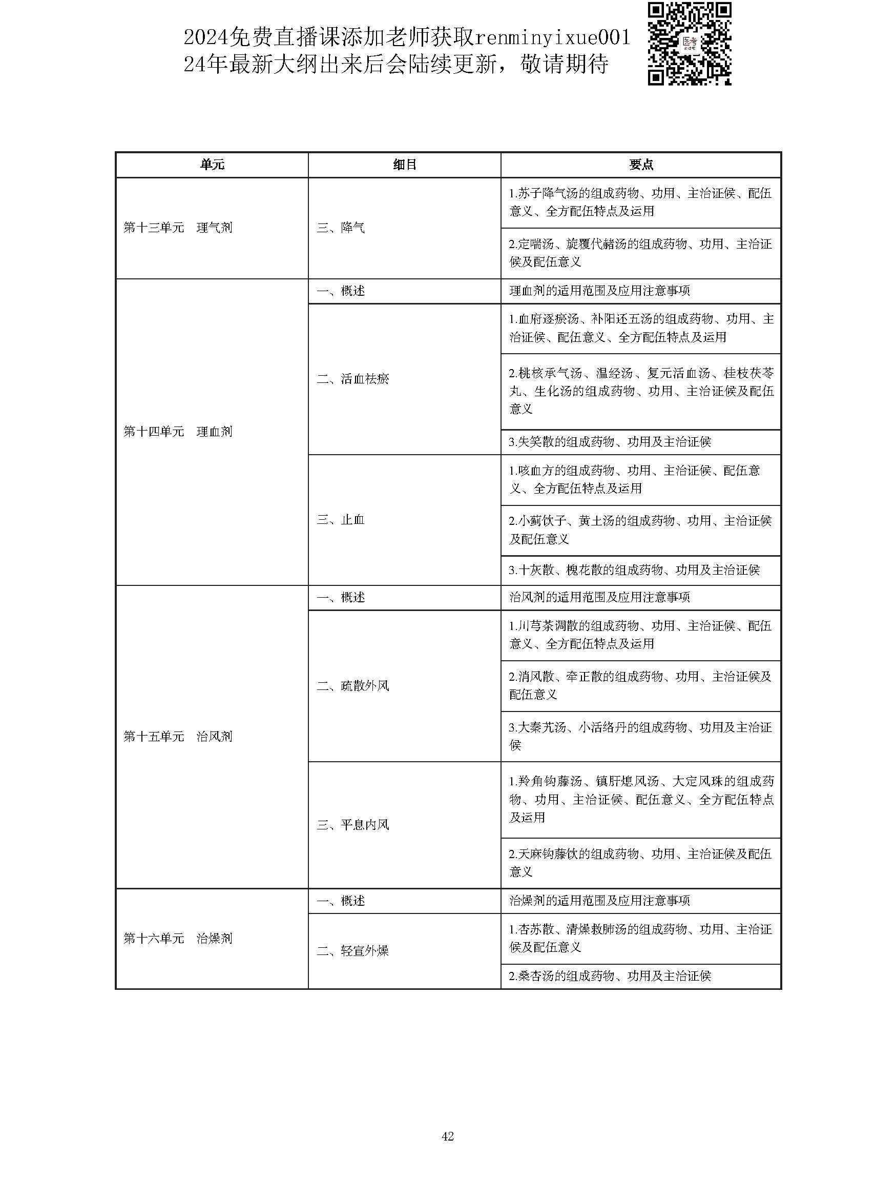 图片[42]颐考教育-医考必过吧2023中西医结合执业医师大纲颐考教育-医考必过吧颐考教育-医考必过吧