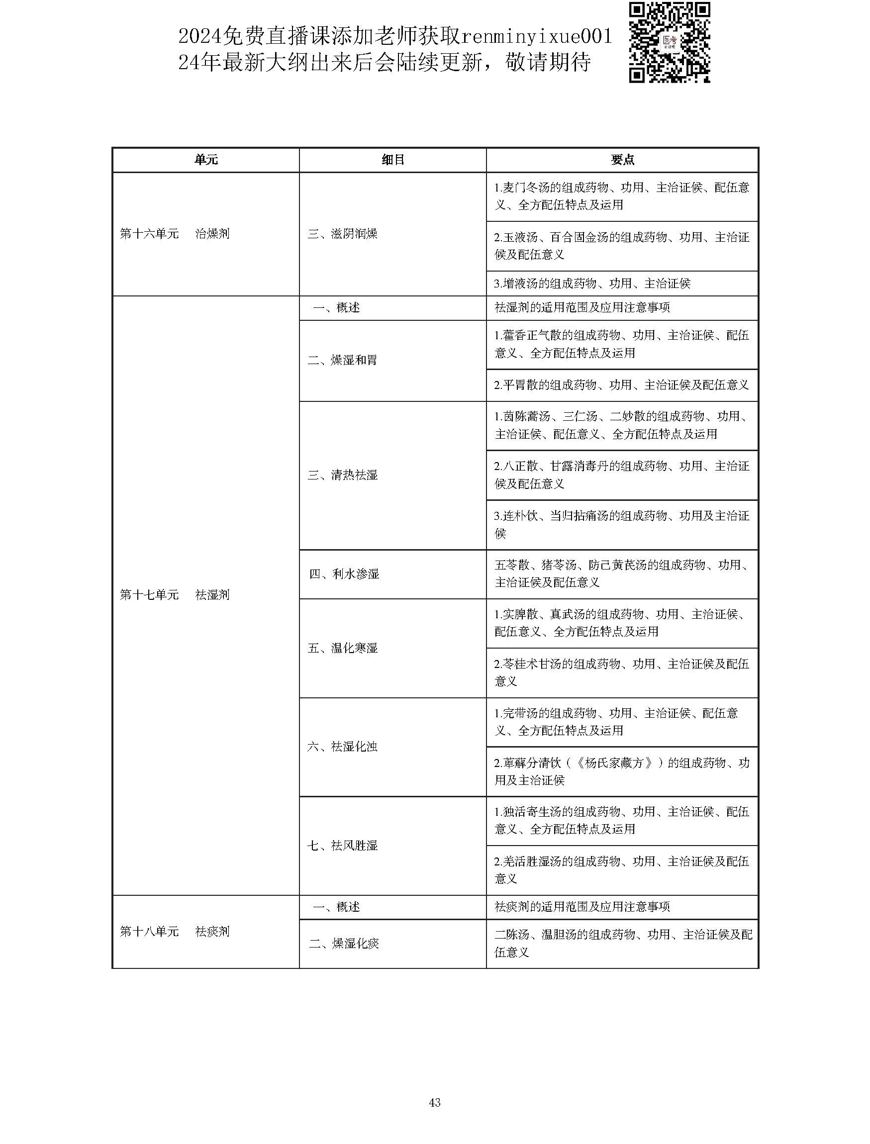 图片[43]颐考教育-医考必过吧2023中西医结合执业医师大纲颐考教育-医考必过吧颐考教育-医考必过吧