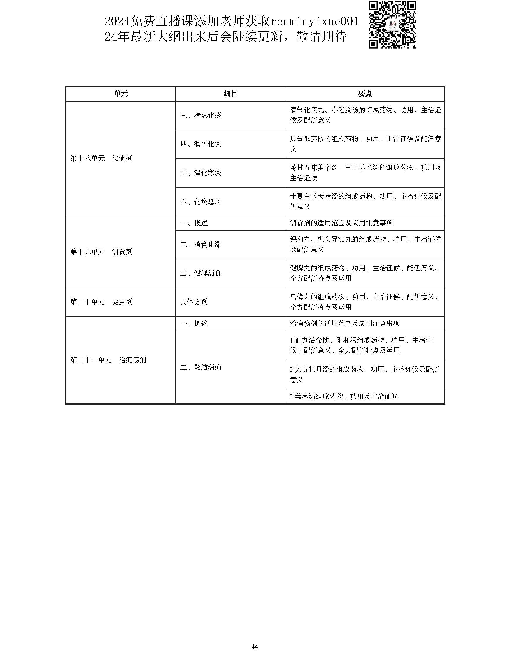 图片[44]颐考教育-医考必过吧2023中西医结合执业医师大纲颐考教育-医考必过吧颐考教育-医考必过吧
