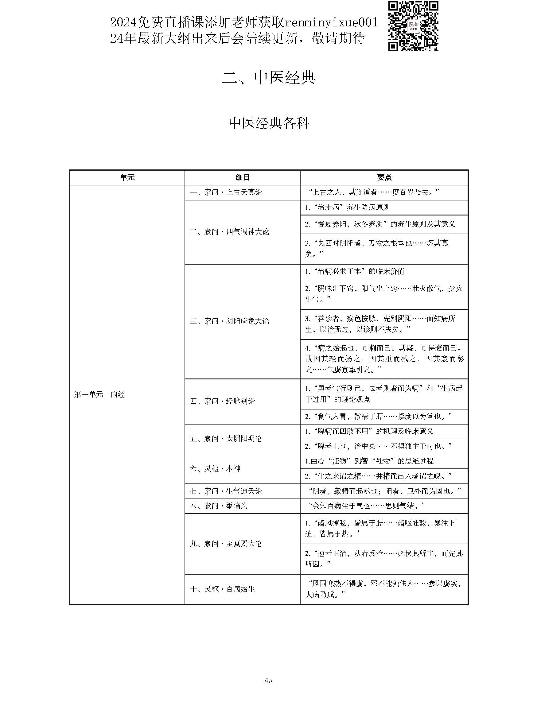 图片[45]颐考教育-医考必过吧2023中西医结合执业医师大纲颐考教育-医考必过吧颐考教育-医考必过吧