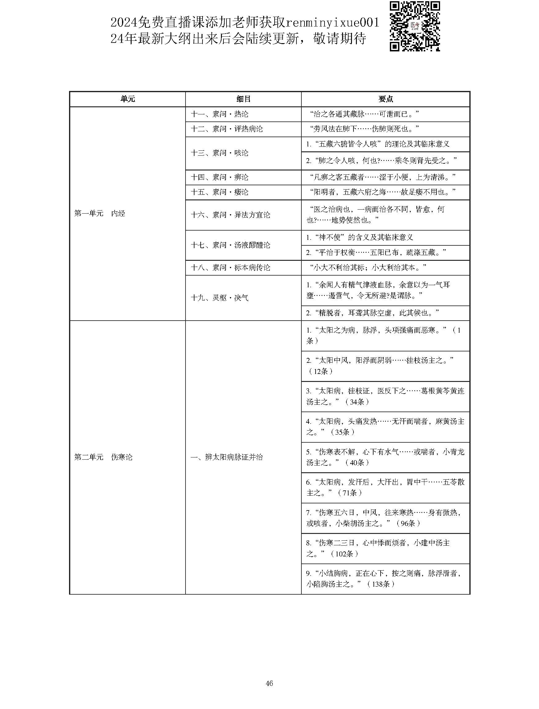 图片[46]颐考教育-医考必过吧2023中西医结合执业医师大纲颐考教育-医考必过吧颐考教育-医考必过吧