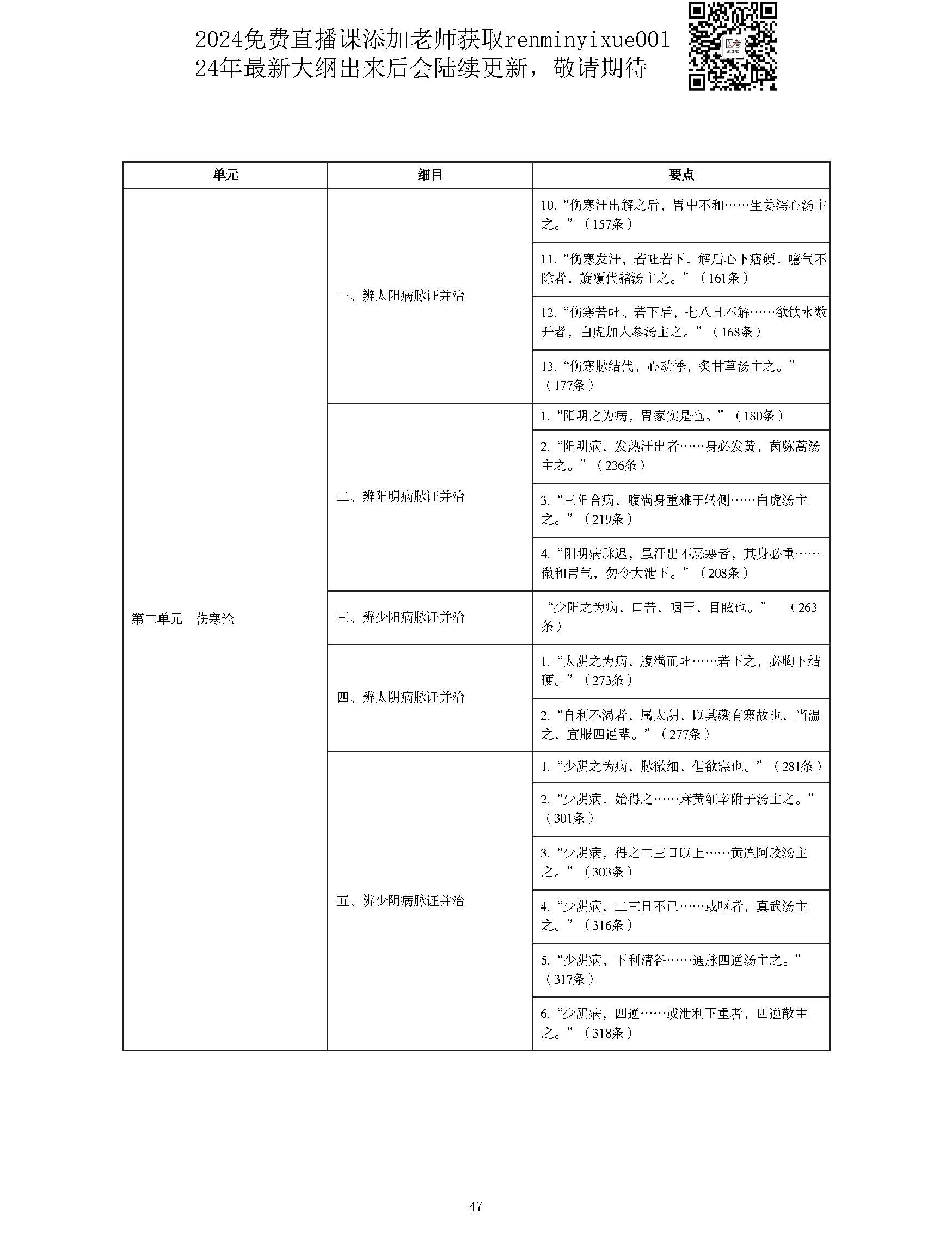 图片[47]颐考教育-医考必过吧2023中西医结合执业医师大纲颐考教育-医考必过吧颐考教育-医考必过吧
