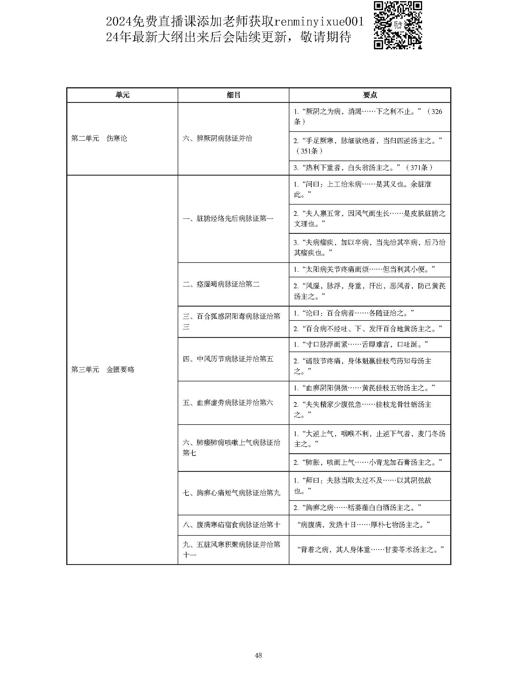 图片[48]颐考教育-医考必过吧2023中西医结合执业医师大纲颐考教育-医考必过吧颐考教育-医考必过吧