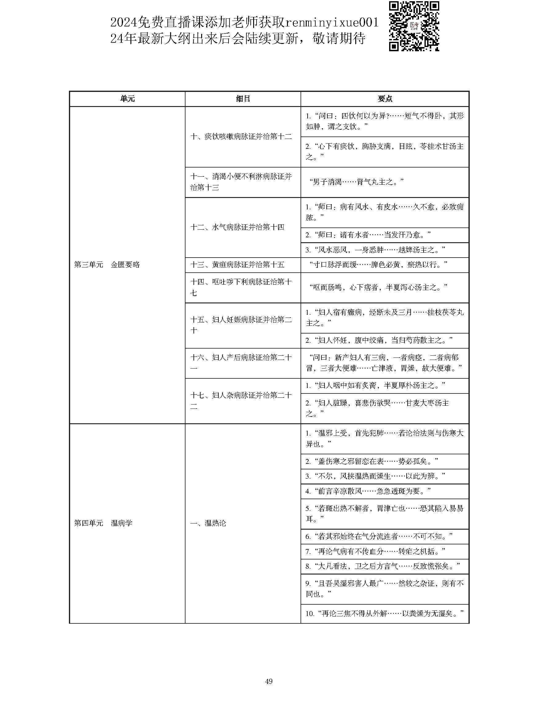 图片[49]颐考教育-医考必过吧2023中西医结合执业医师大纲颐考教育-医考必过吧颐考教育-医考必过吧