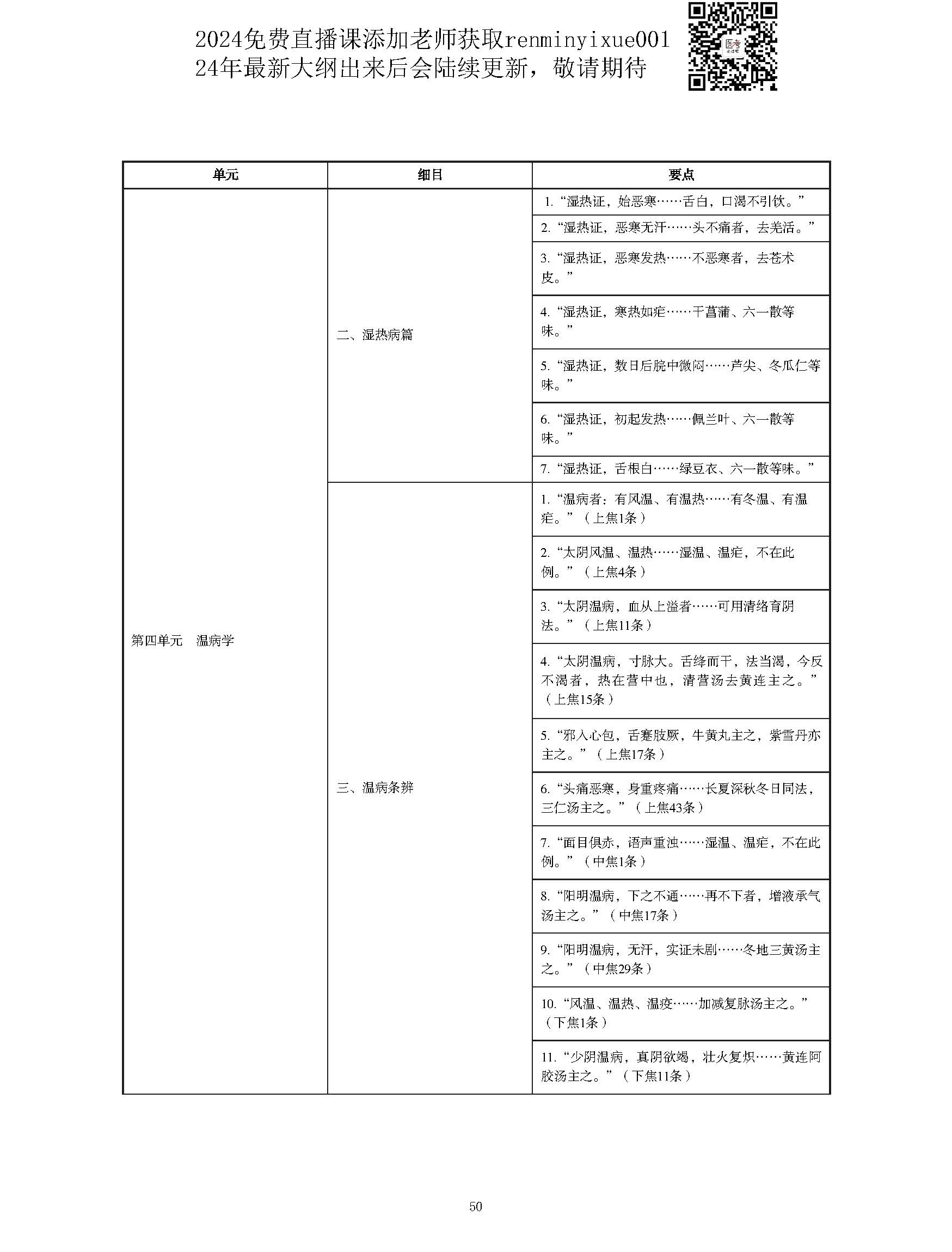 图片[50]颐考教育-医考必过吧2023中西医结合执业医师大纲颐考教育-医考必过吧颐考教育-医考必过吧