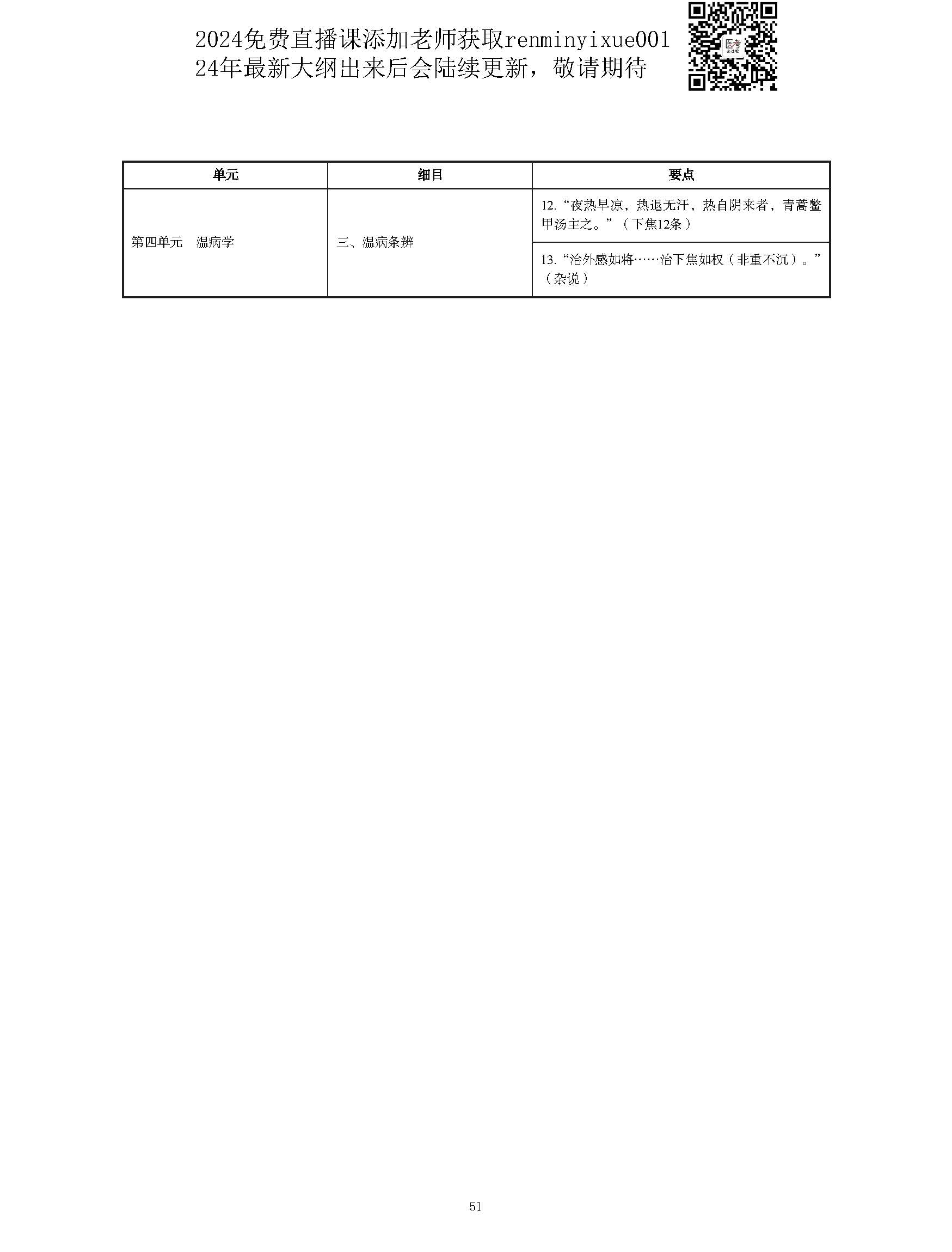 图片[51]颐考教育-医考必过吧2023中西医结合执业医师大纲颐考教育-医考必过吧颐考教育-医考必过吧