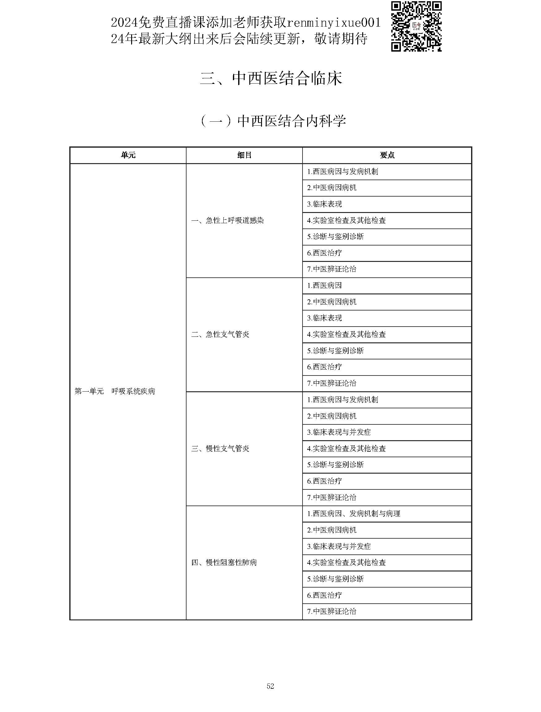 图片[52]颐考教育-医考必过吧2023中西医结合执业医师大纲颐考教育-医考必过吧颐考教育-医考必过吧