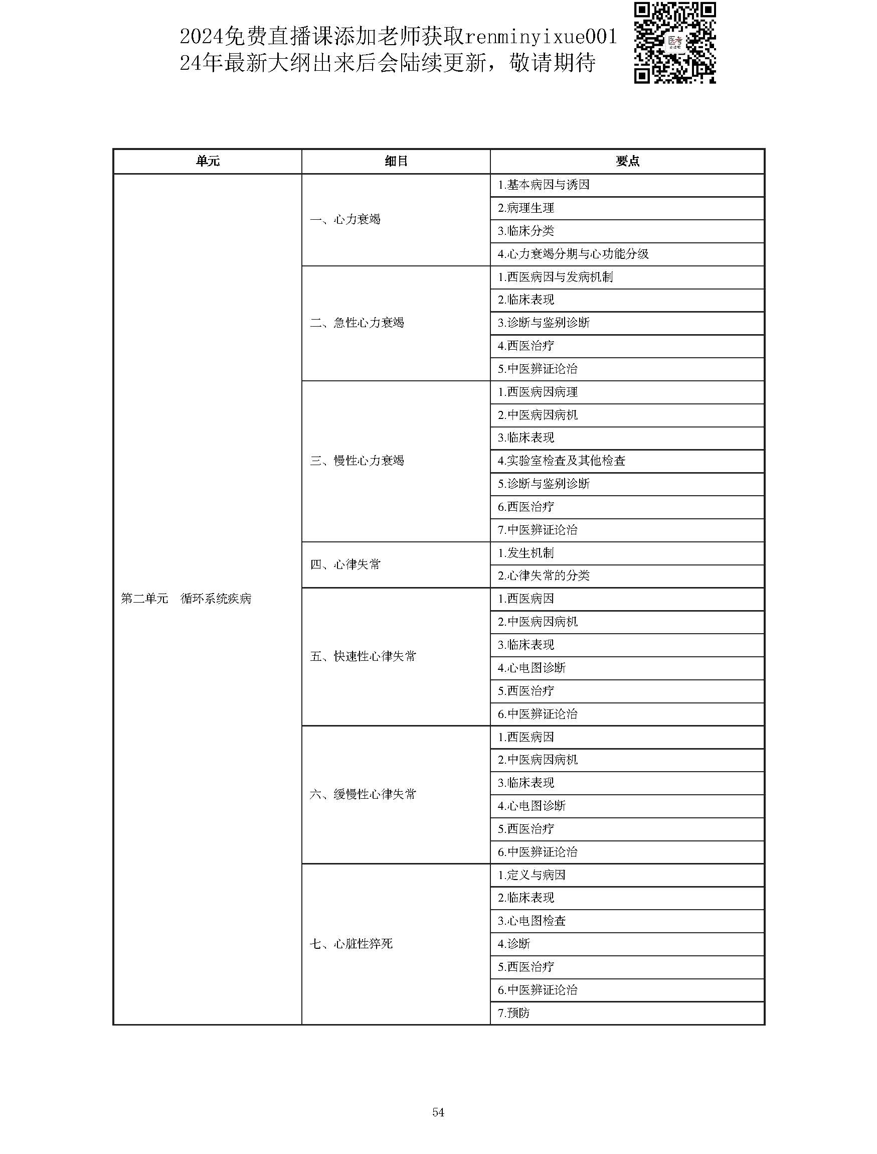 图片[54]颐考教育-医考必过吧2023中西医结合执业医师大纲颐考教育-医考必过吧颐考教育-医考必过吧