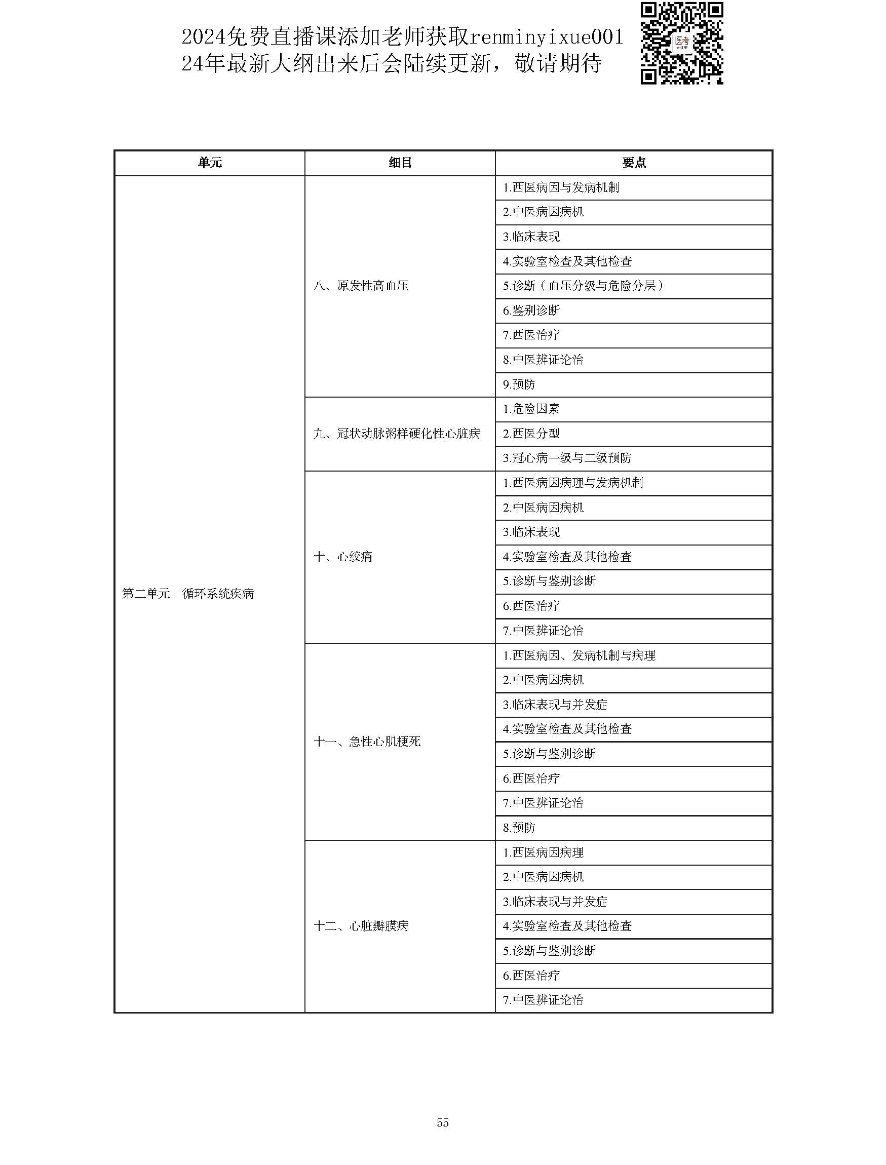 图片[55]颐考教育-医考必过吧2023中西医结合执业医师大纲颐考教育-医考必过吧颐考教育-医考必过吧