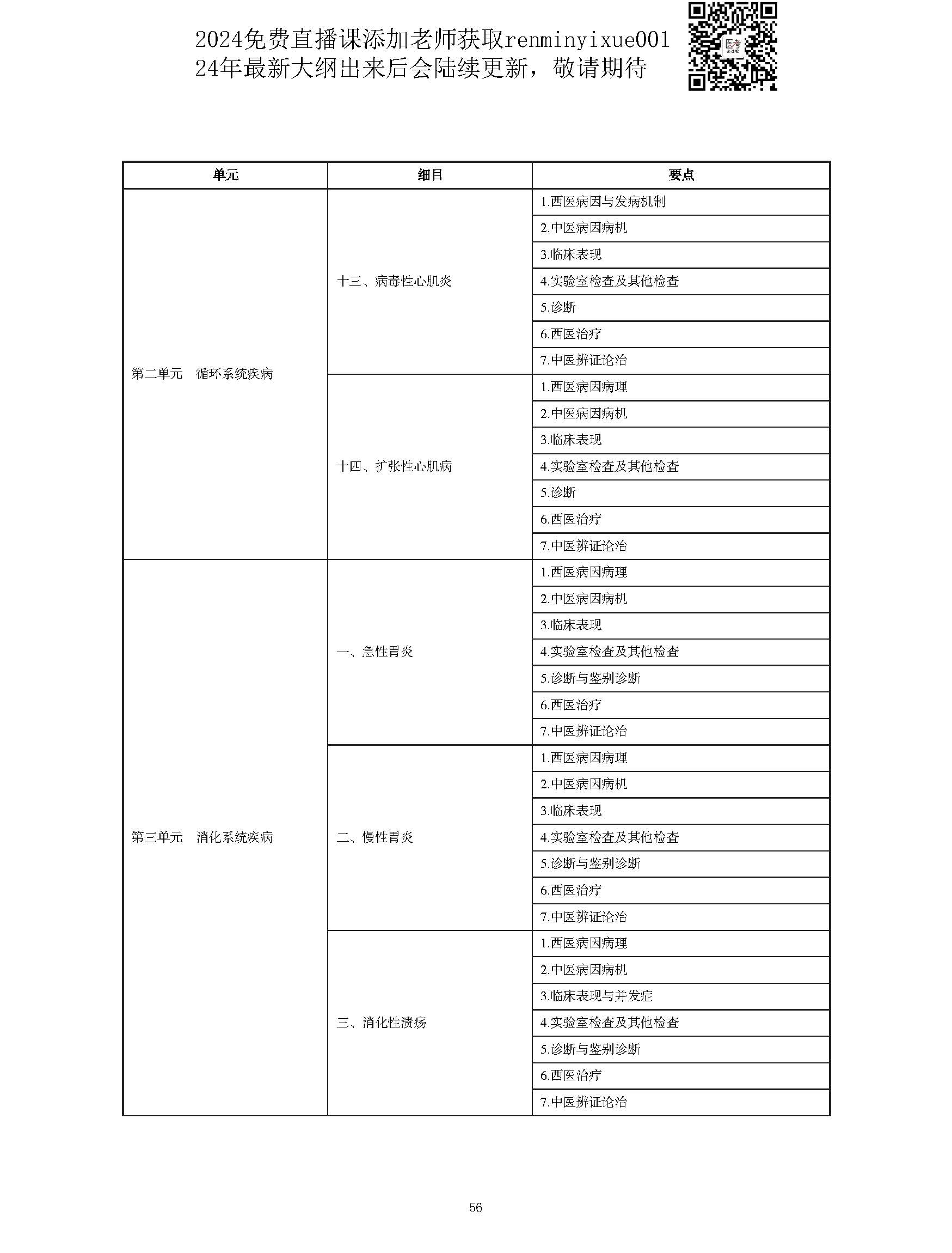 图片[56]颐考教育-医考必过吧2023中西医结合执业医师大纲颐考教育-医考必过吧颐考教育-医考必过吧