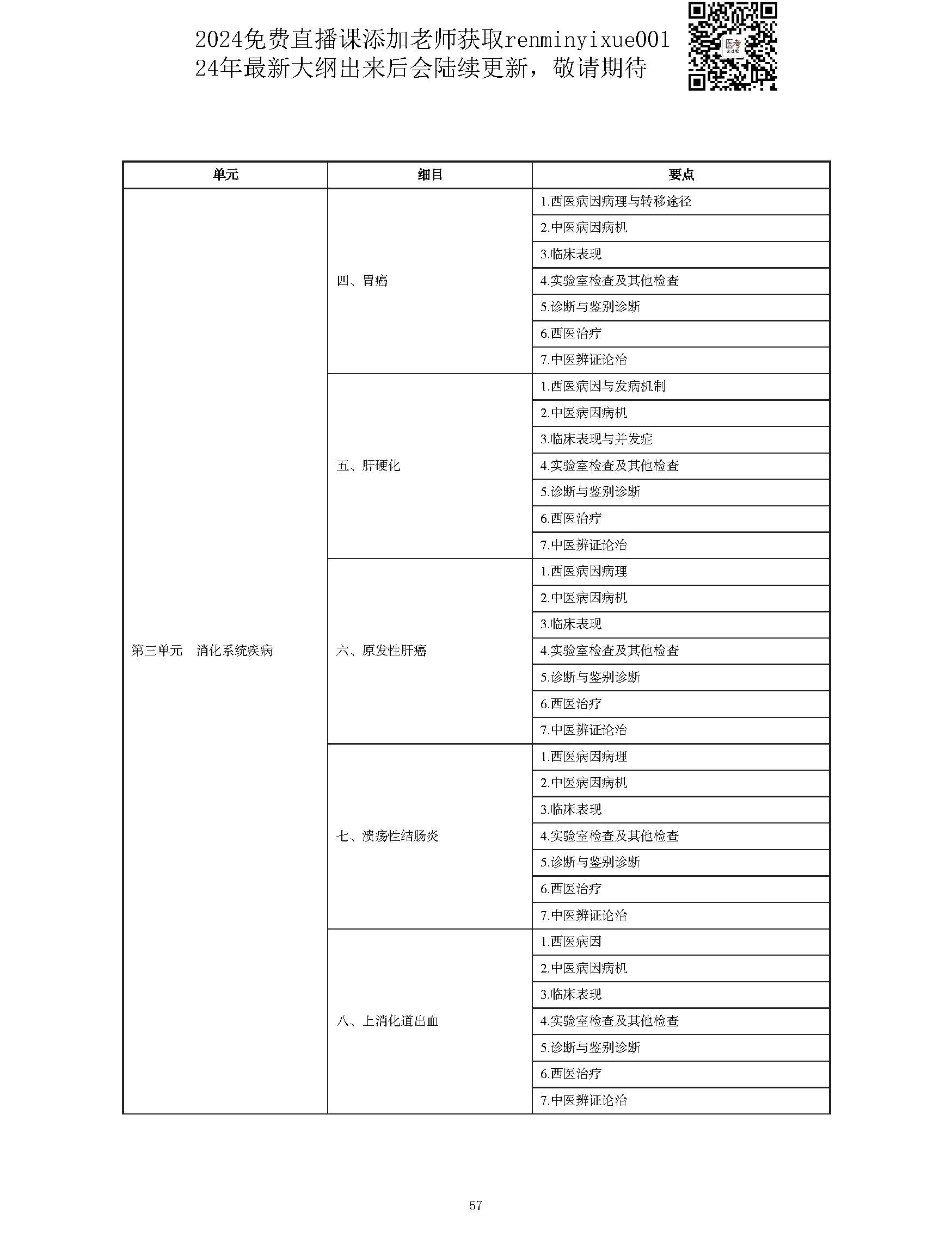 图片[57]颐考教育-医考必过吧2023中西医结合执业医师大纲颐考教育-医考必过吧颐考教育-医考必过吧
