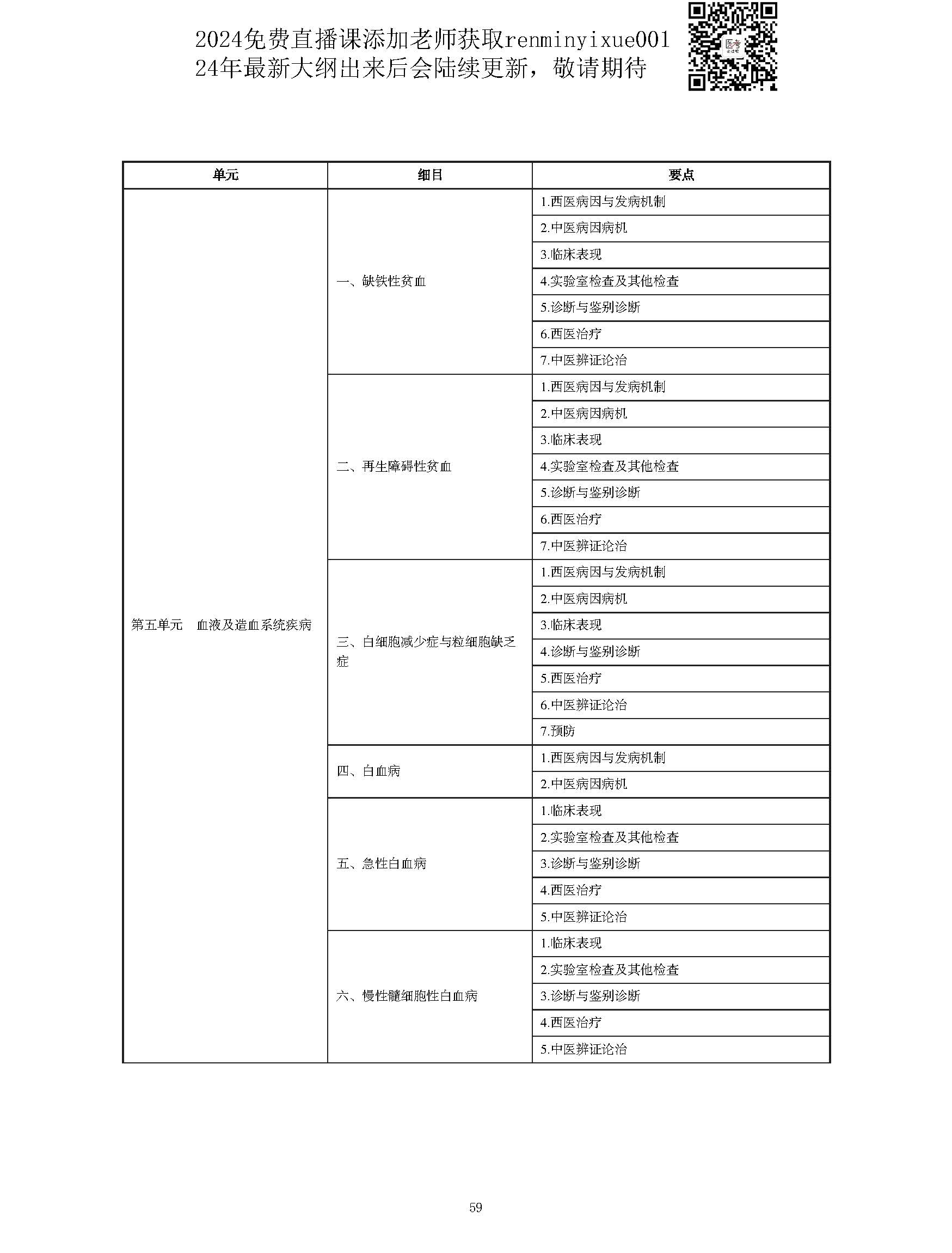 图片[59]颐考教育-医考必过吧2023中西医结合执业医师大纲颐考教育-医考必过吧颐考教育-医考必过吧