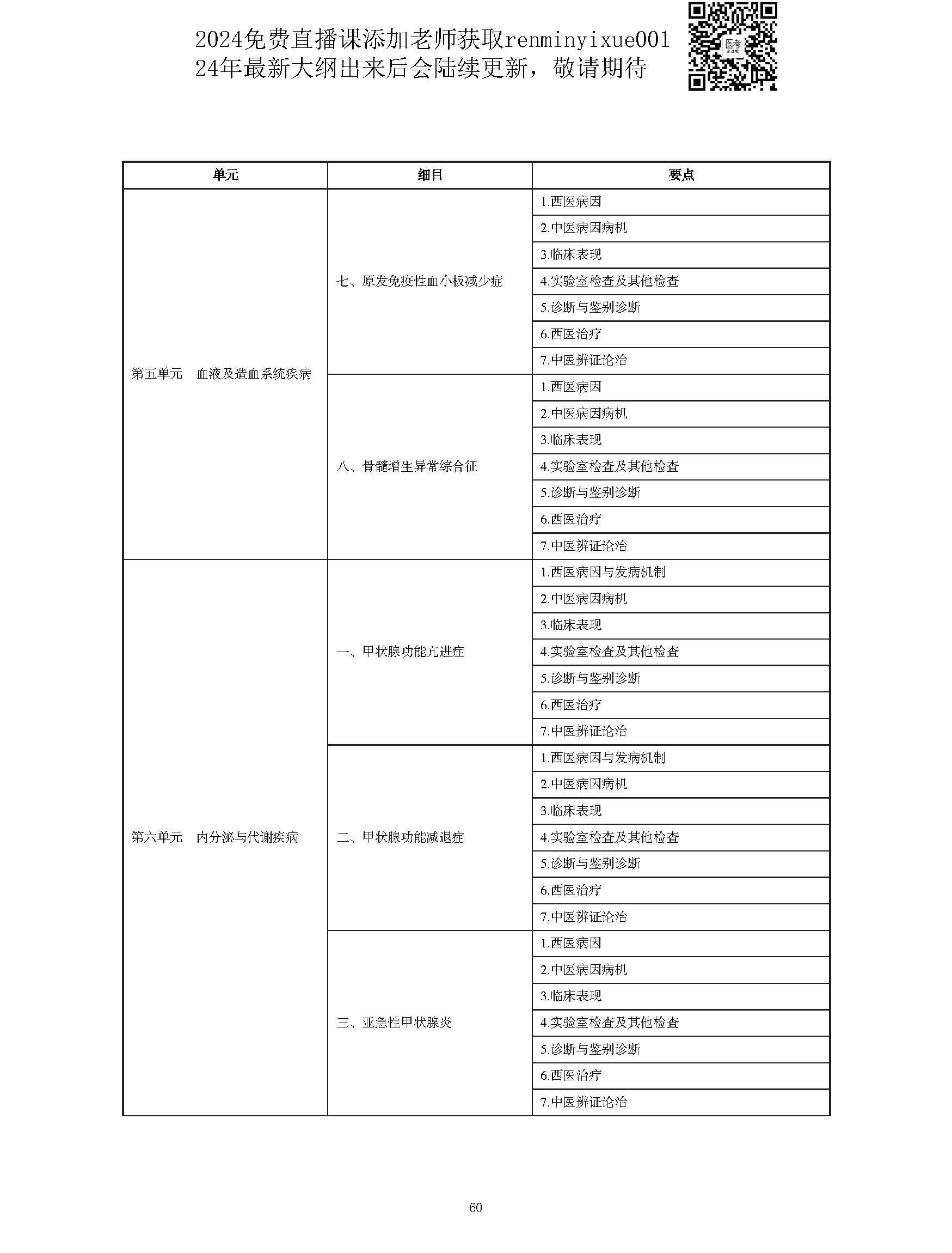 图片[60]颐考教育-医考必过吧2023中西医结合执业医师大纲颐考教育-医考必过吧颐考教育-医考必过吧