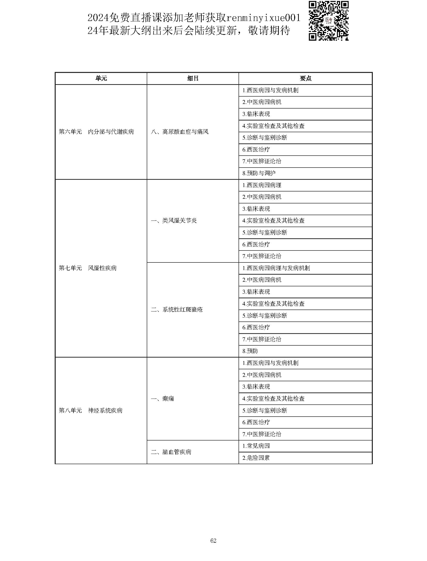 图片[62]颐考教育-医考必过吧2023中西医结合执业医师大纲颐考教育-医考必过吧颐考教育-医考必过吧