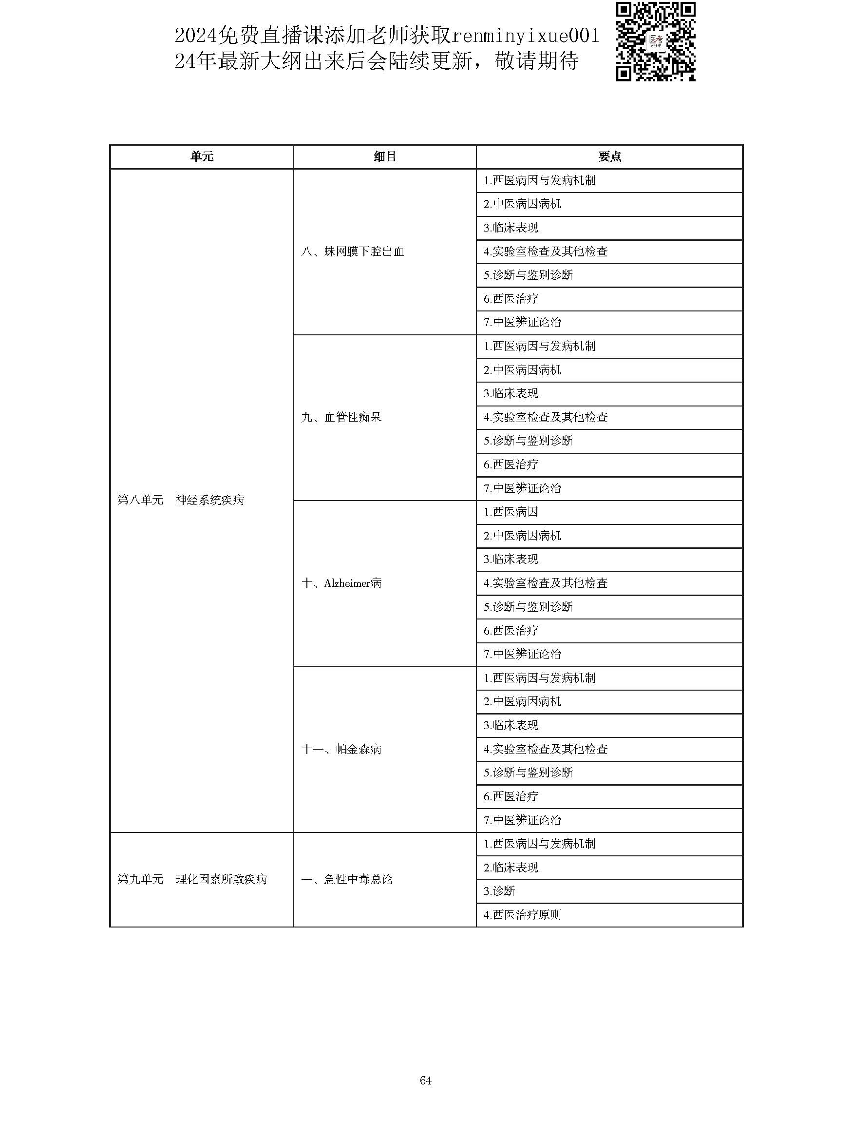 图片[64]颐考教育-医考必过吧2023中西医结合执业医师大纲颐考教育-医考必过吧颐考教育-医考必过吧