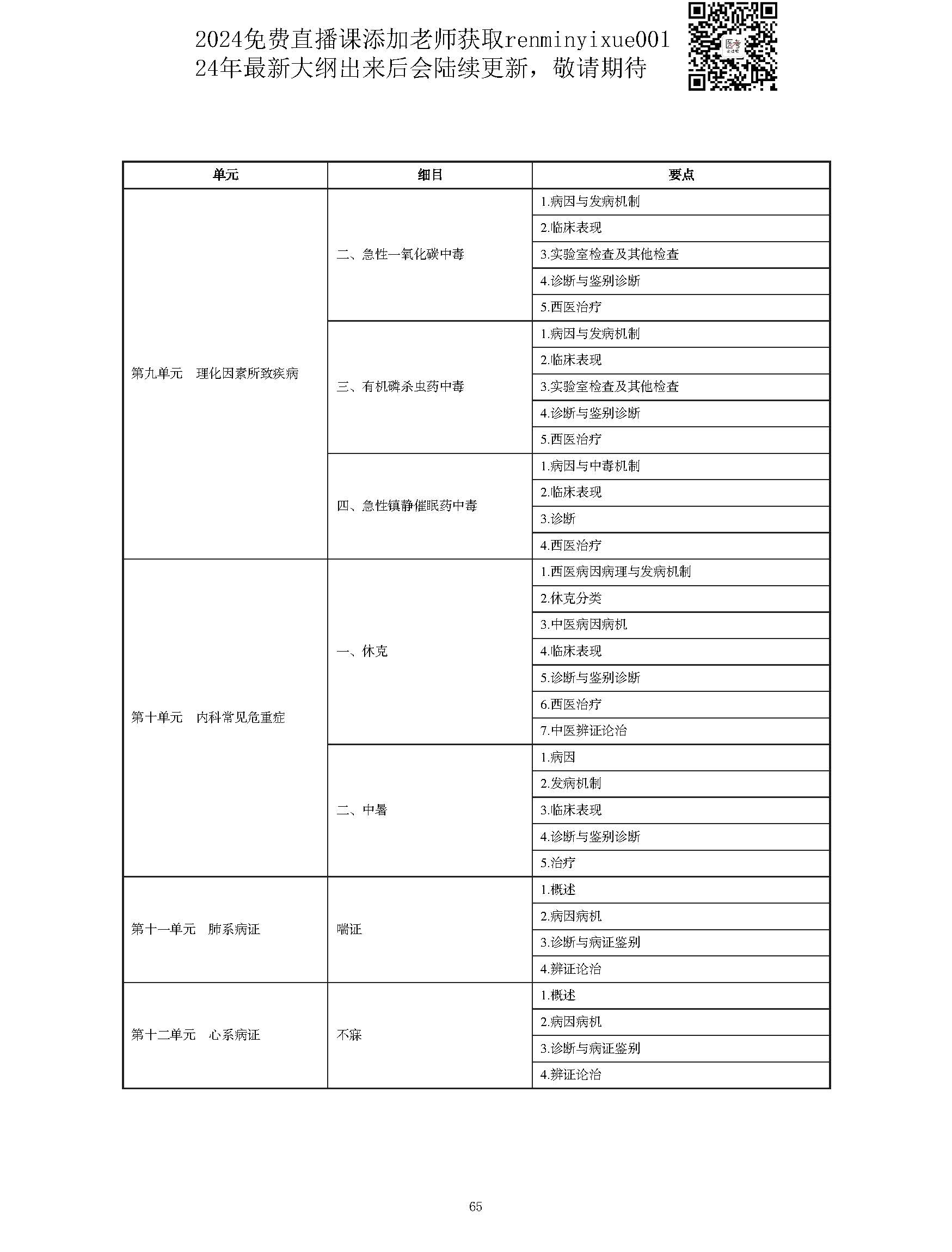 图片[65]颐考教育-医考必过吧2023中西医结合执业医师大纲颐考教育-医考必过吧颐考教育-医考必过吧