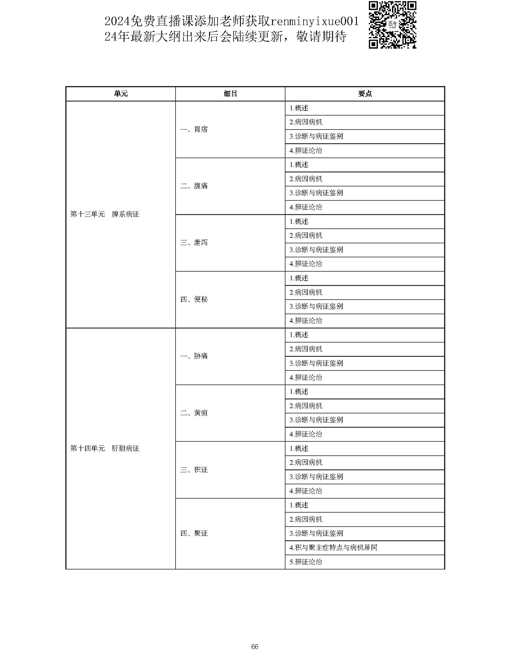 图片[66]颐考教育-医考必过吧2023中西医结合执业医师大纲颐考教育-医考必过吧颐考教育-医考必过吧