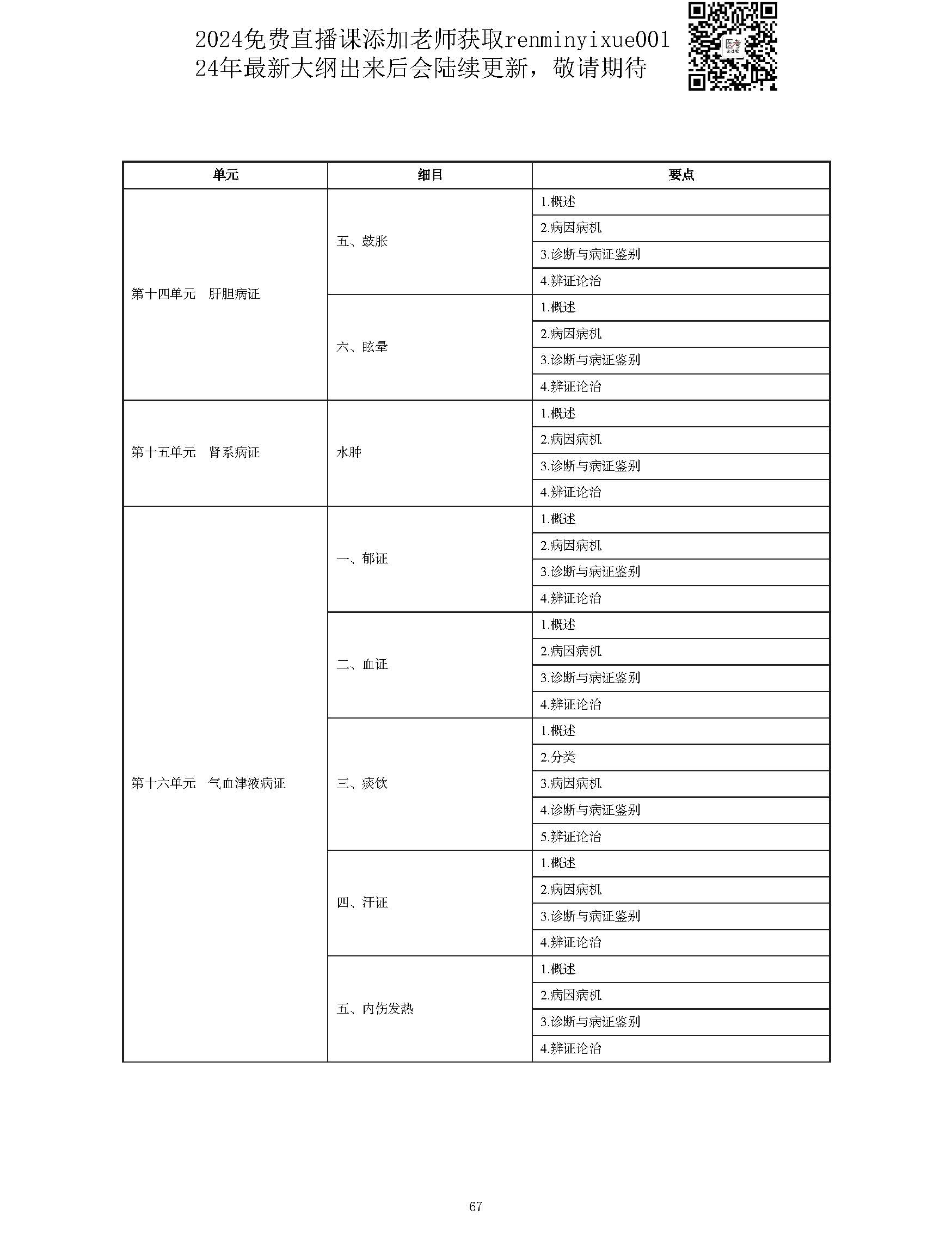 图片[67]颐考教育-医考必过吧2023中西医结合执业医师大纲颐考教育-医考必过吧颐考教育-医考必过吧