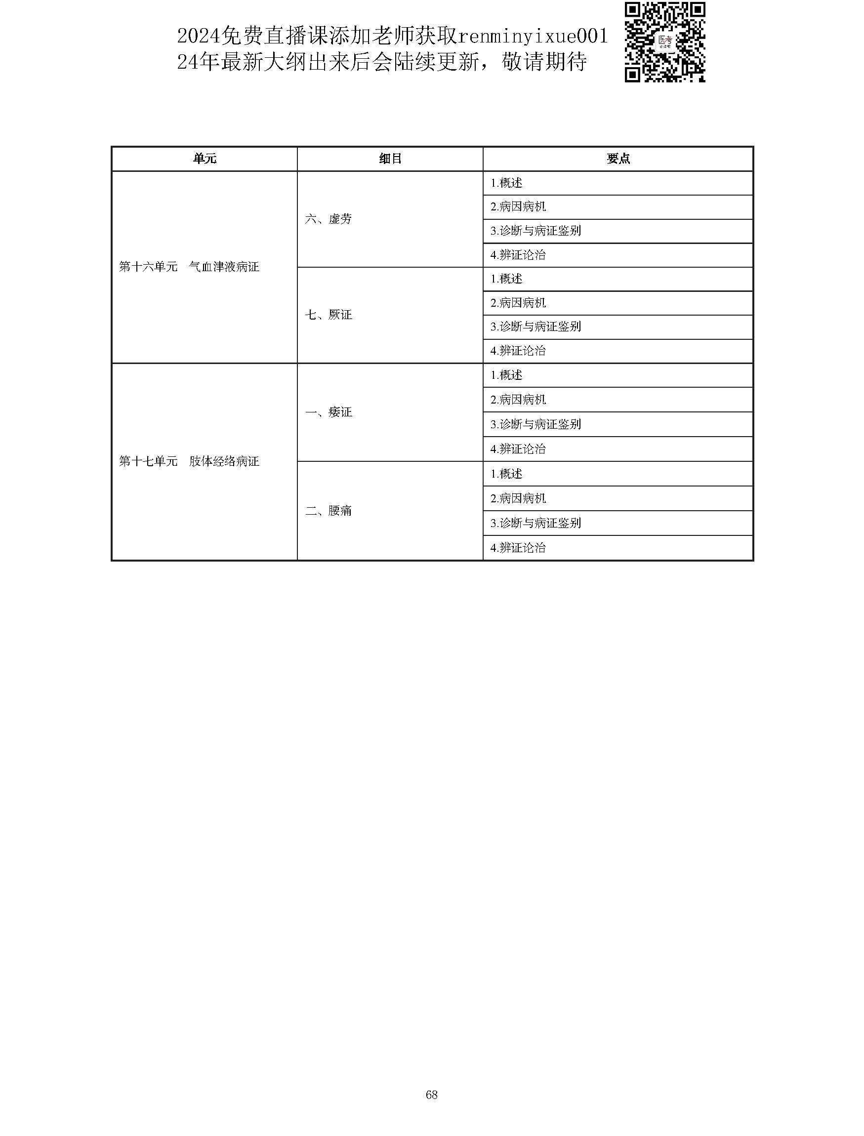 图片[68]颐考教育-医考必过吧2023中西医结合执业医师大纲颐考教育-医考必过吧颐考教育-医考必过吧
