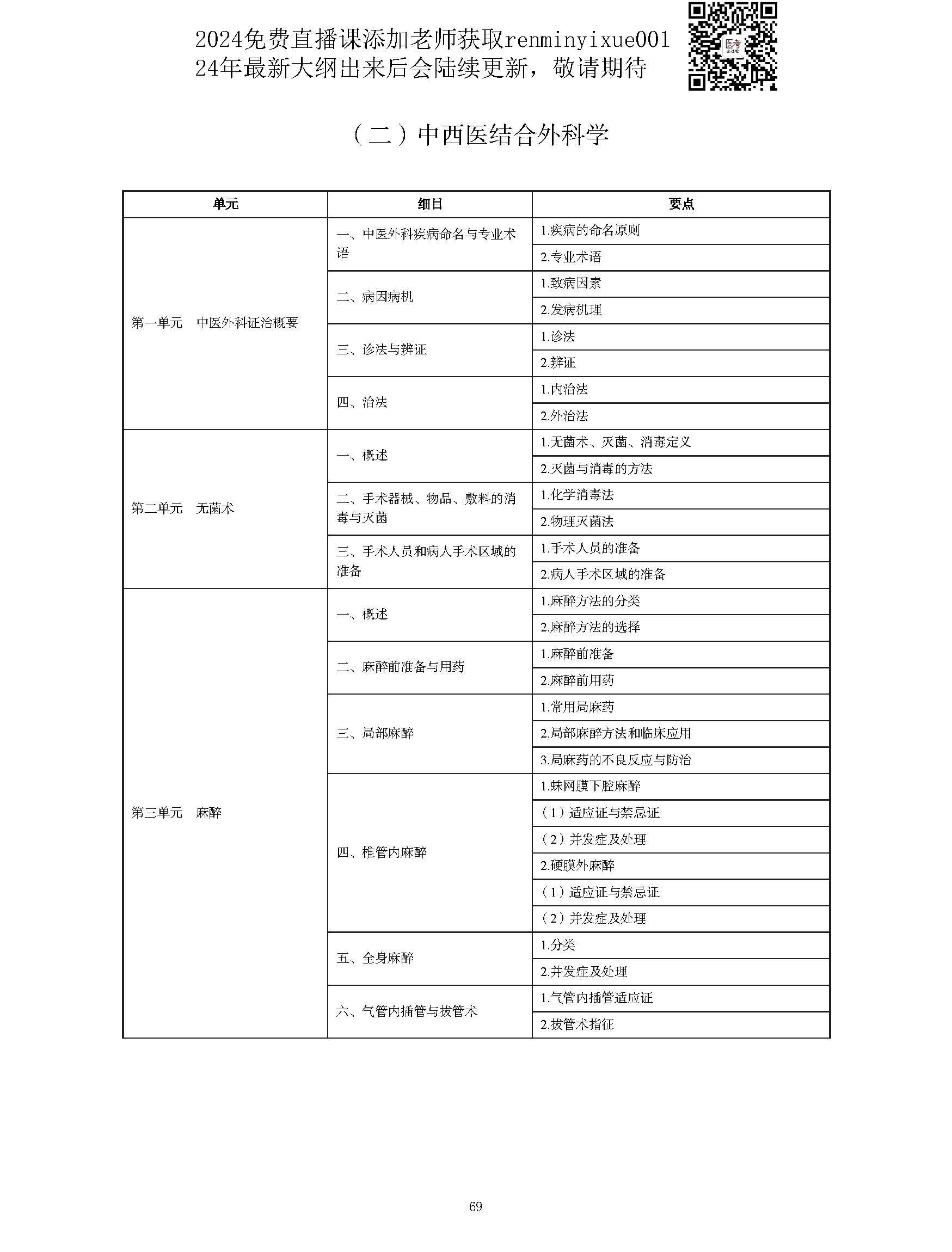 图片[69]颐考教育-医考必过吧2023中西医结合执业医师大纲颐考教育-医考必过吧颐考教育-医考必过吧