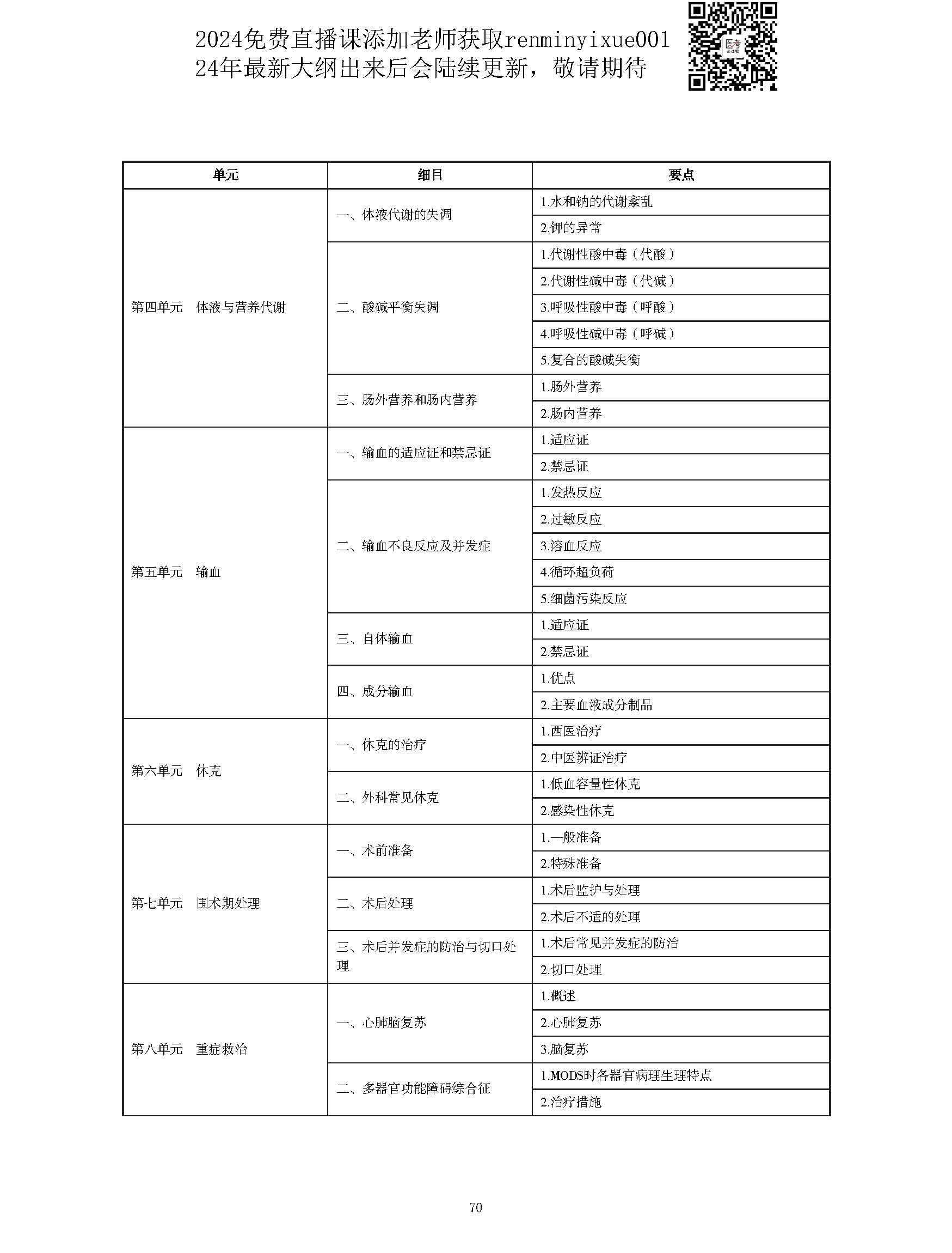 图片[70]颐考教育-医考必过吧2023中西医结合执业医师大纲颐考教育-医考必过吧颐考教育-医考必过吧