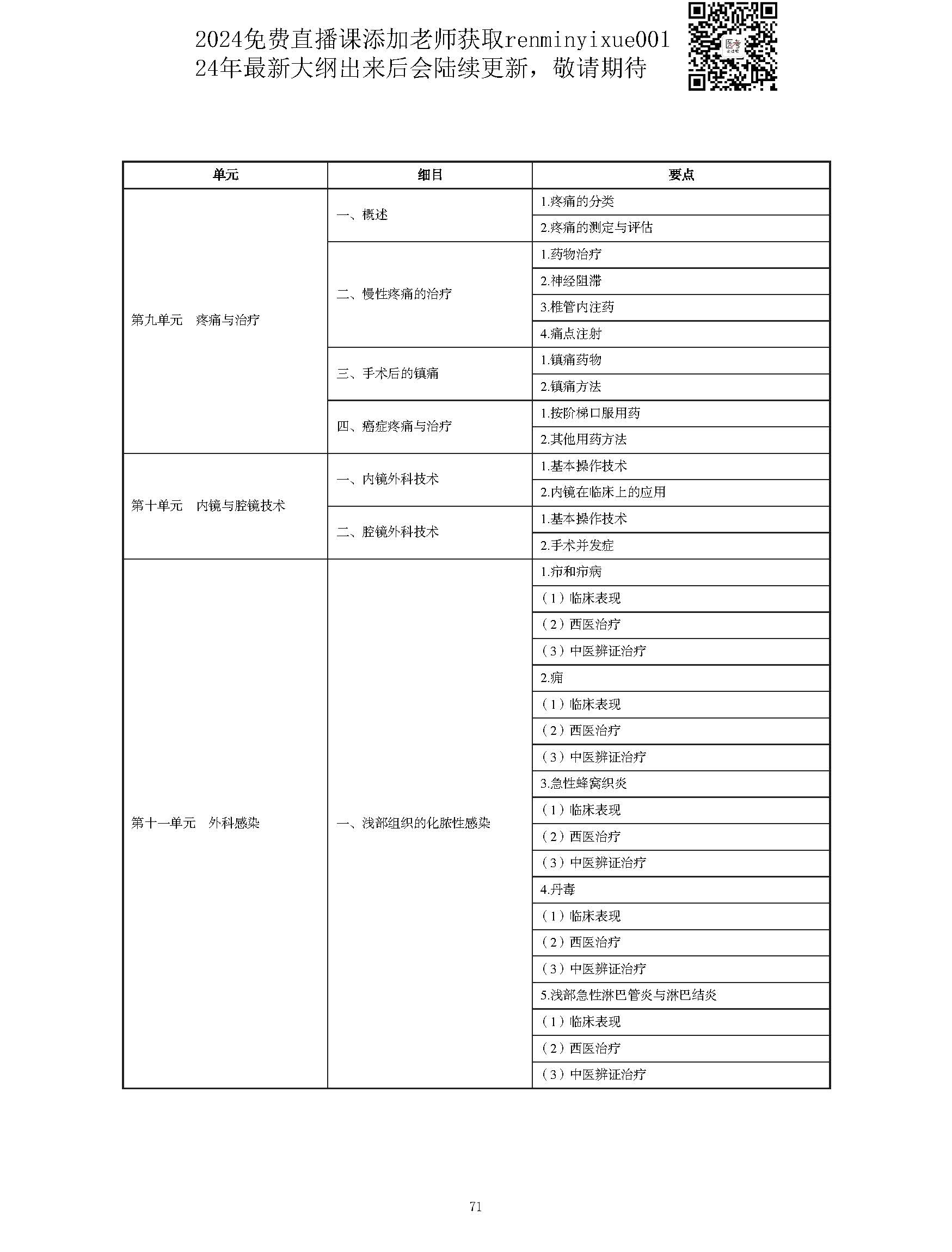 图片[71]颐考教育-医考必过吧2023中西医结合执业医师大纲颐考教育-医考必过吧颐考教育-医考必过吧