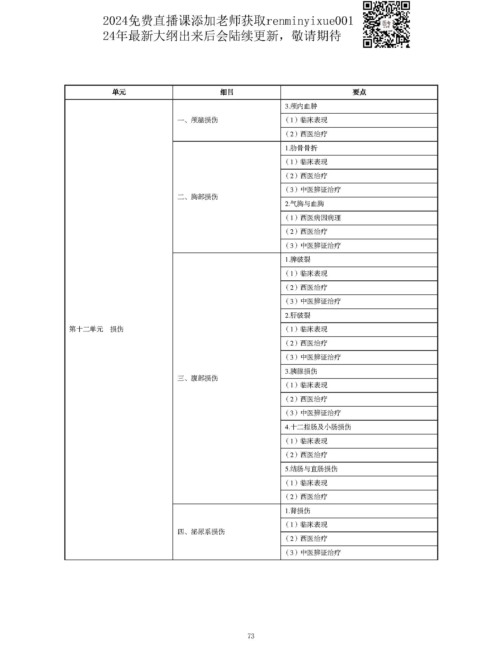 图片[73]颐考教育-医考必过吧2023中西医结合执业医师大纲颐考教育-医考必过吧颐考教育-医考必过吧