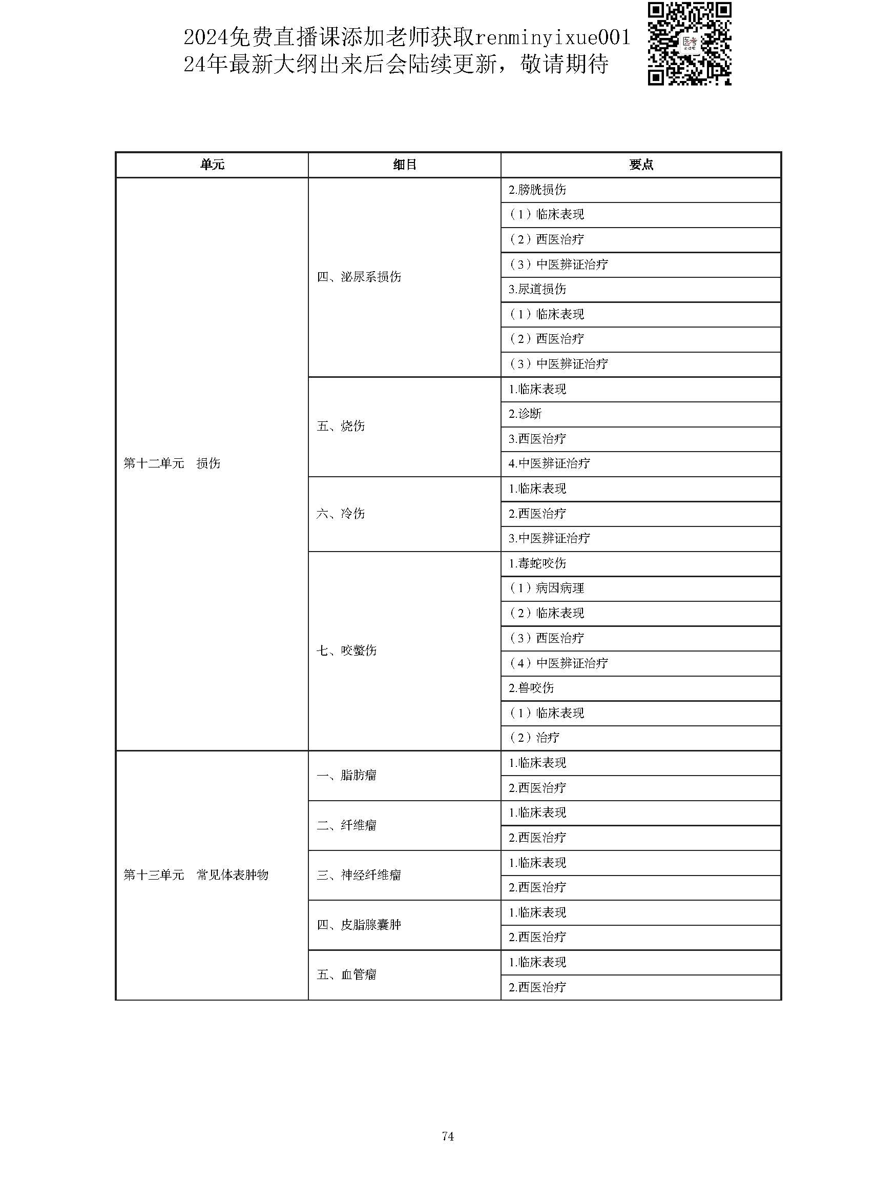 图片[74]颐考教育-医考必过吧2023中西医结合执业医师大纲颐考教育-医考必过吧颐考教育-医考必过吧