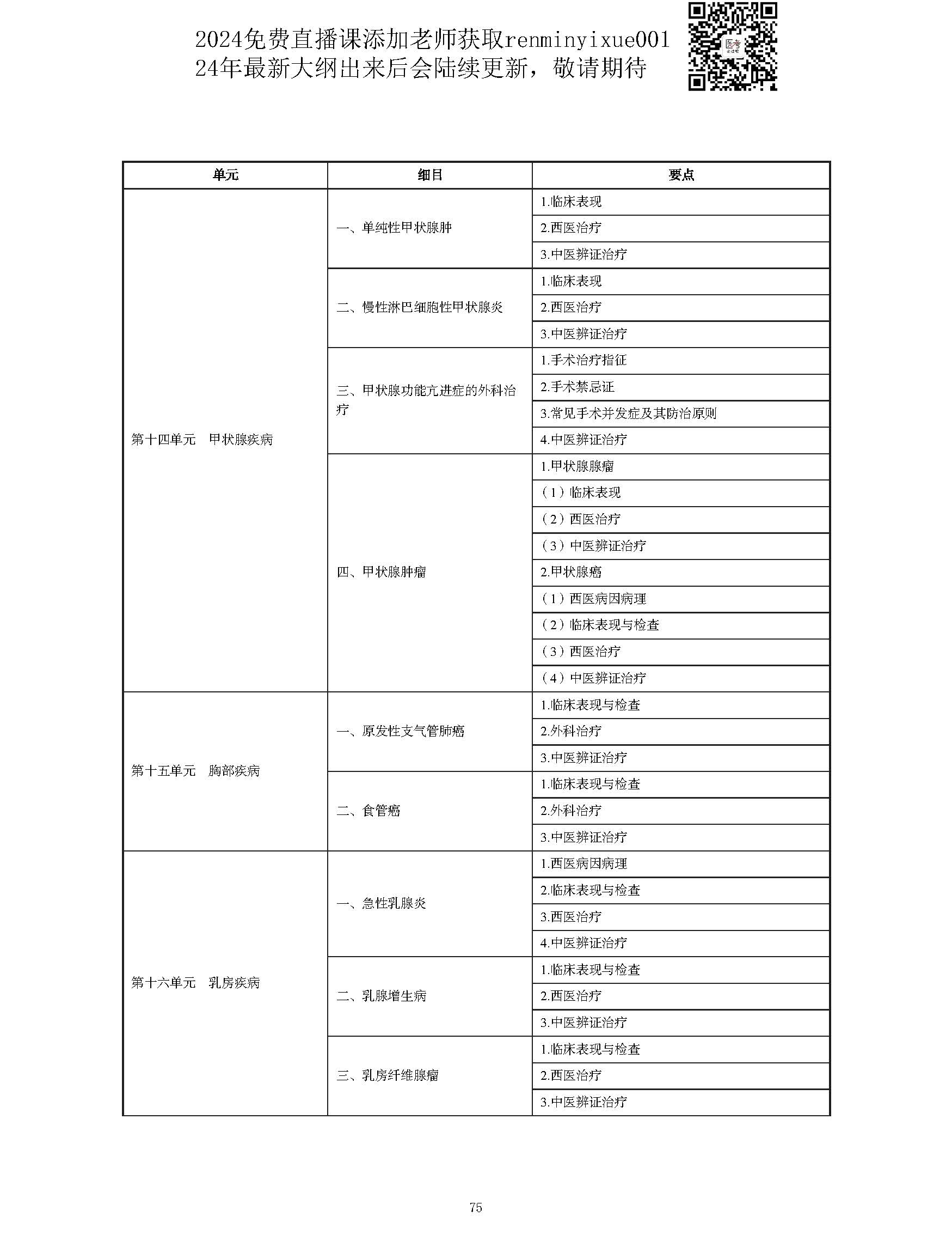 图片[75]颐考教育-医考必过吧2023中西医结合执业医师大纲颐考教育-医考必过吧颐考教育-医考必过吧