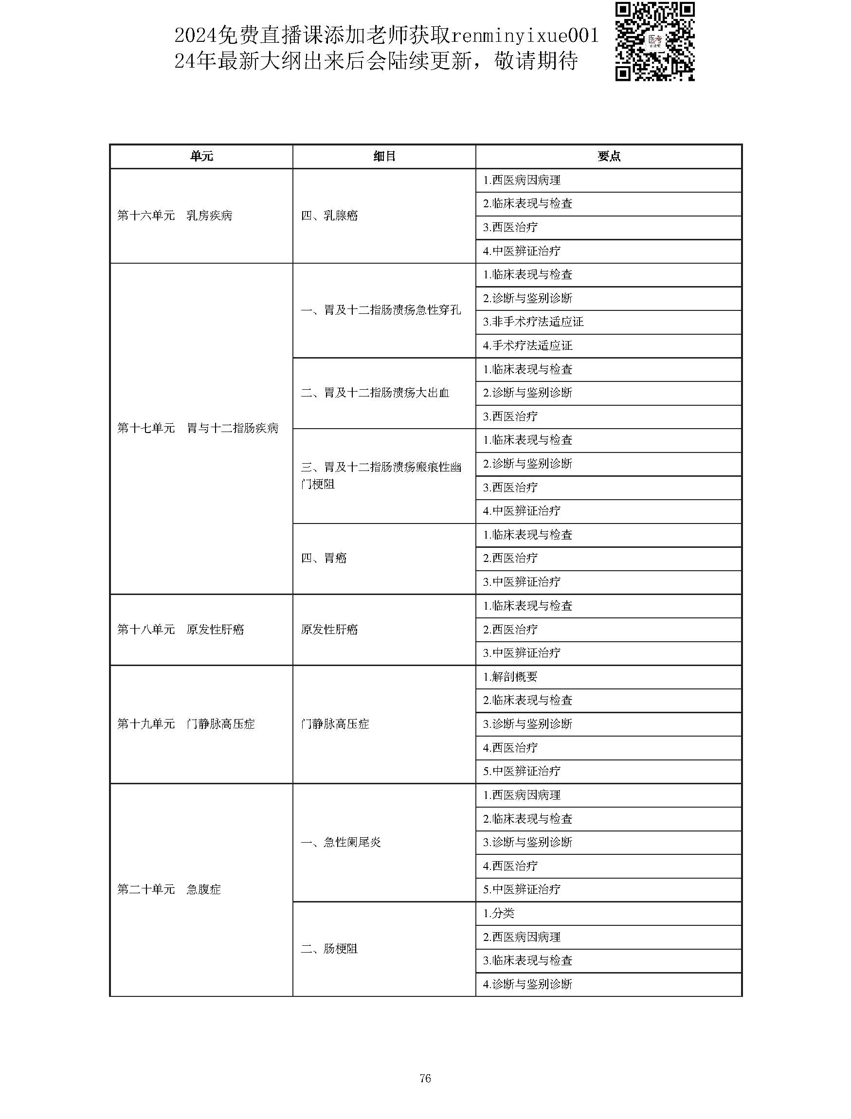 图片[76]颐考教育-医考必过吧2023中西医结合执业医师大纲颐考教育-医考必过吧颐考教育-医考必过吧