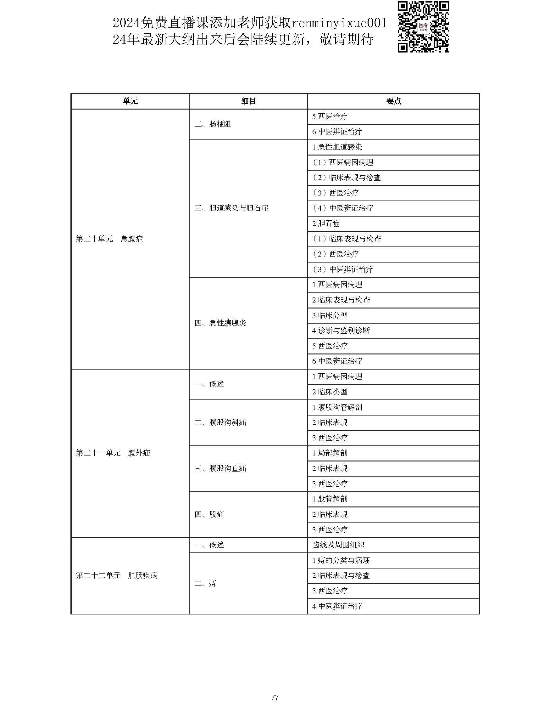 图片[77]颐考教育-医考必过吧2023中西医结合执业医师大纲颐考教育-医考必过吧颐考教育-医考必过吧