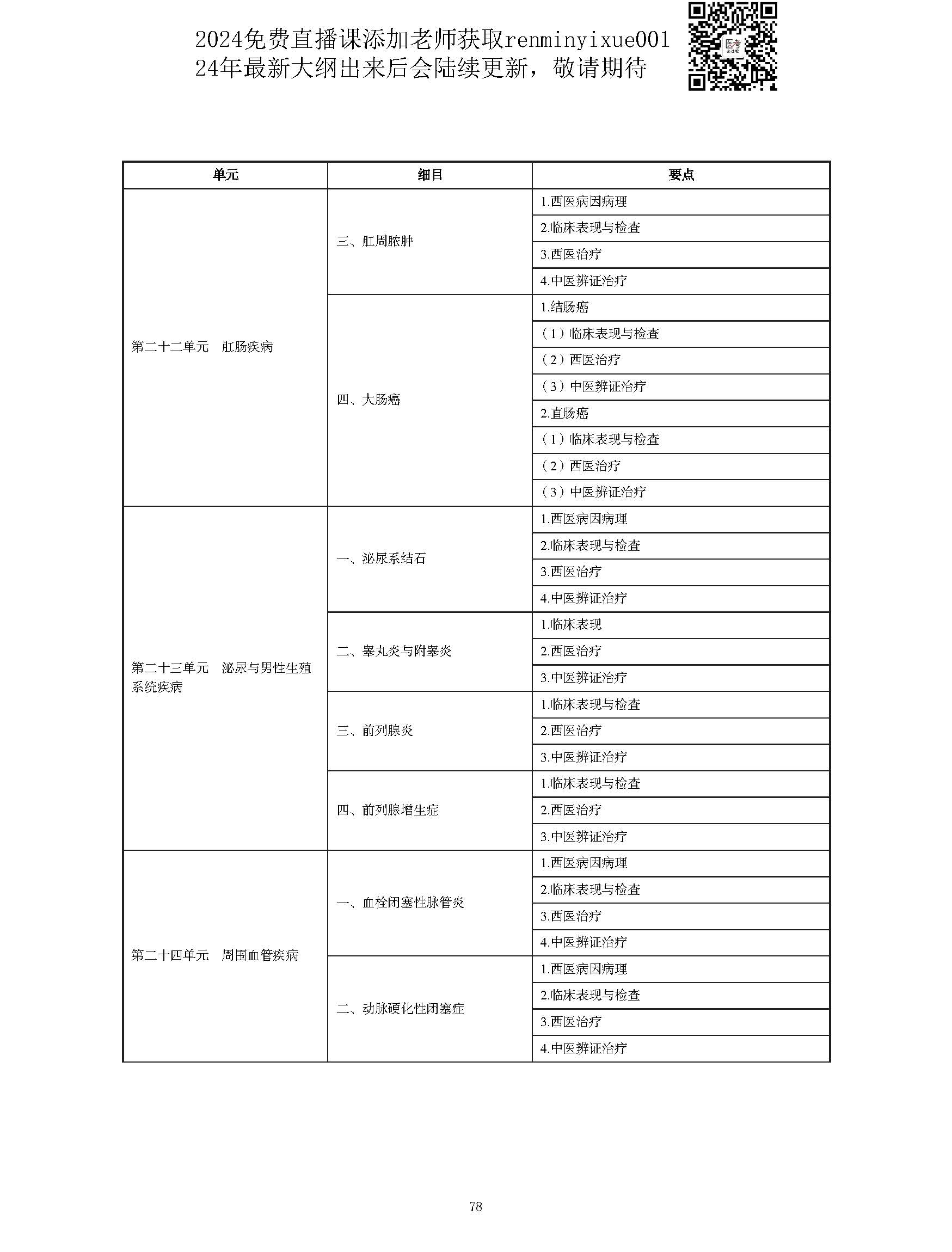 图片[78]颐考教育-医考必过吧2023中西医结合执业医师大纲颐考教育-医考必过吧颐考教育-医考必过吧