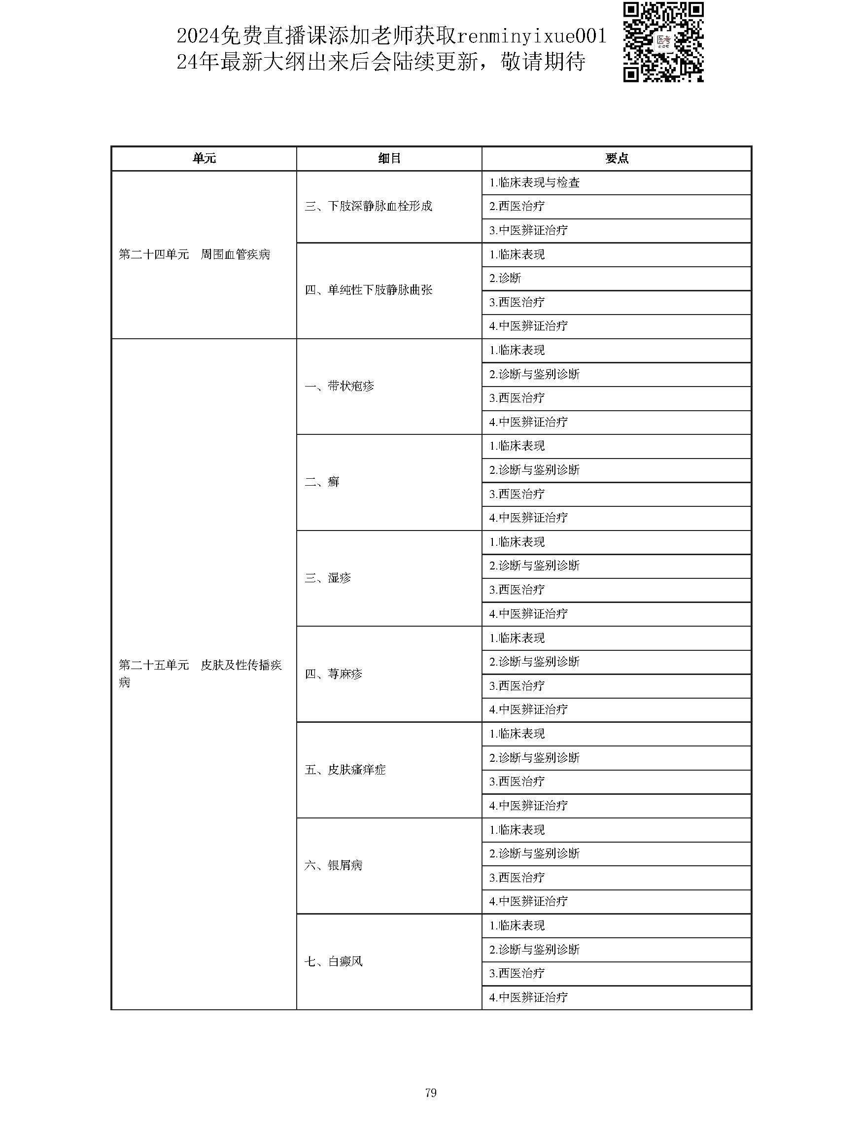 图片[79]颐考教育-医考必过吧2023中西医结合执业医师大纲颐考教育-医考必过吧颐考教育-医考必过吧