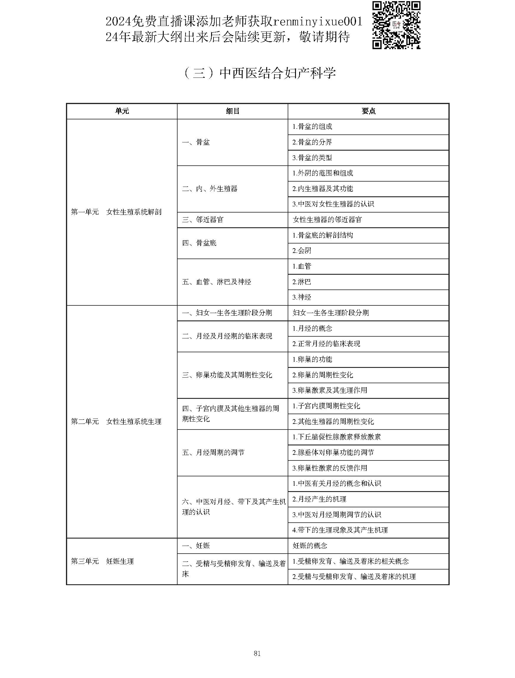 图片[81]颐考教育-医考必过吧2023中西医结合执业医师大纲颐考教育-医考必过吧颐考教育-医考必过吧