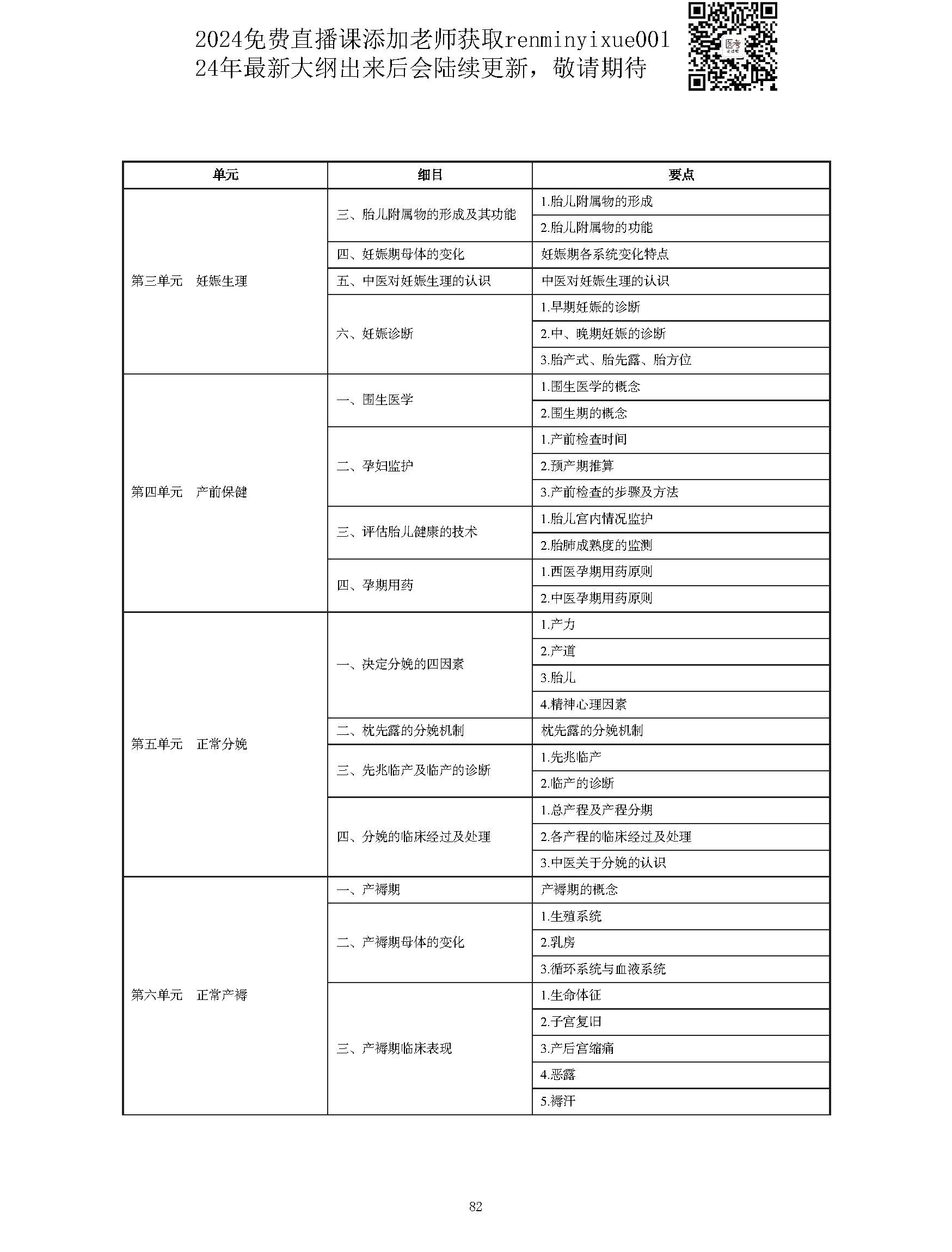 图片[82]颐考教育-医考必过吧2023中西医结合执业医师大纲颐考教育-医考必过吧颐考教育-医考必过吧