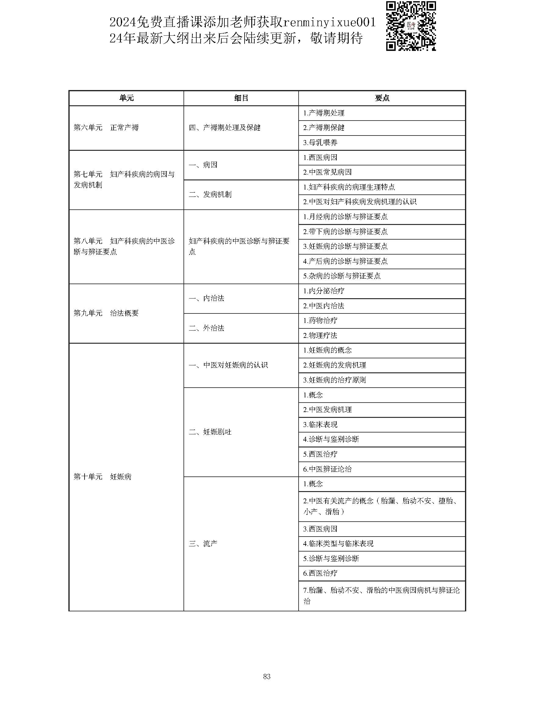 图片[83]颐考教育-医考必过吧2023中西医结合执业医师大纲颐考教育-医考必过吧颐考教育-医考必过吧