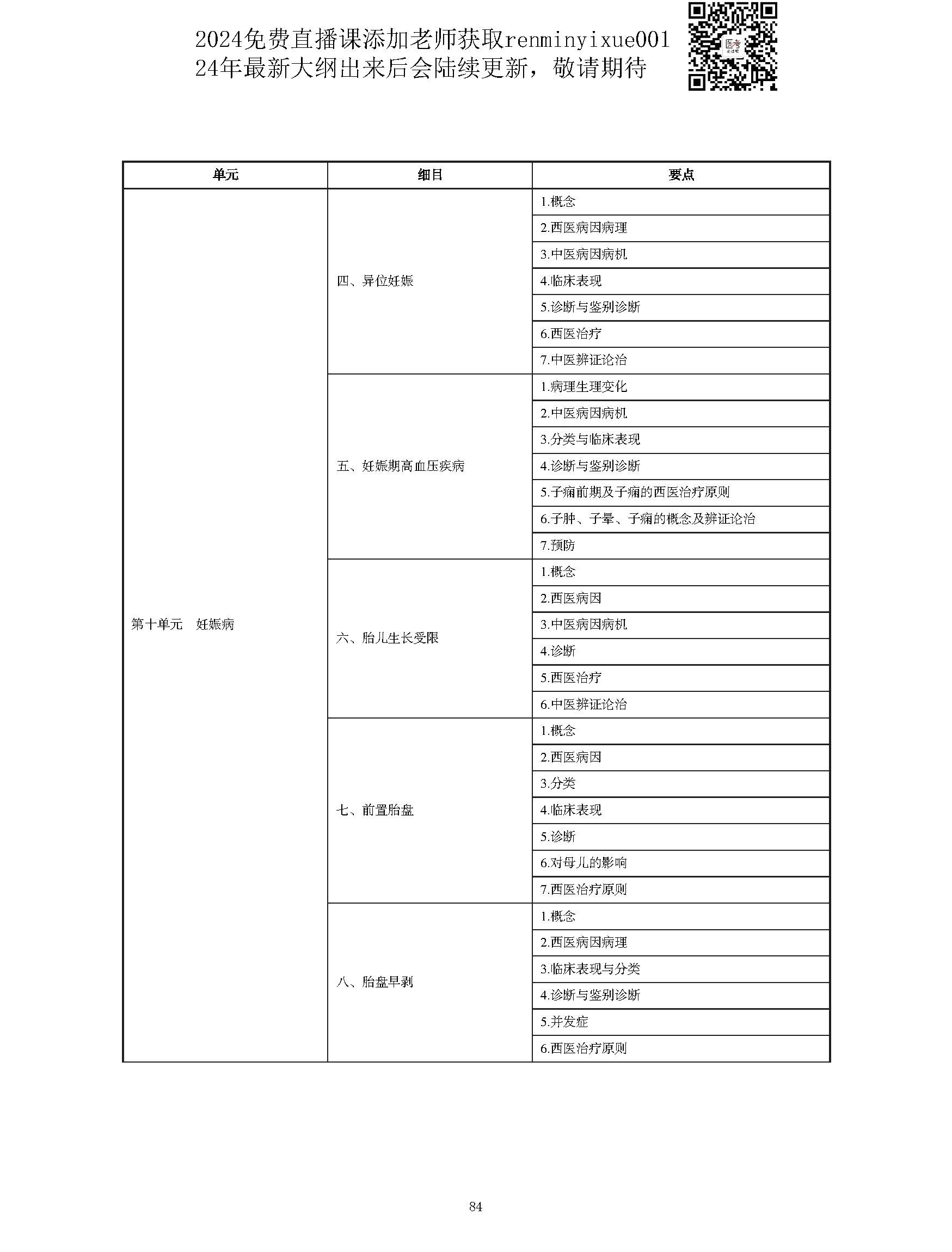 图片[84]颐考教育-医考必过吧2023中西医结合执业医师大纲颐考教育-医考必过吧颐考教育-医考必过吧