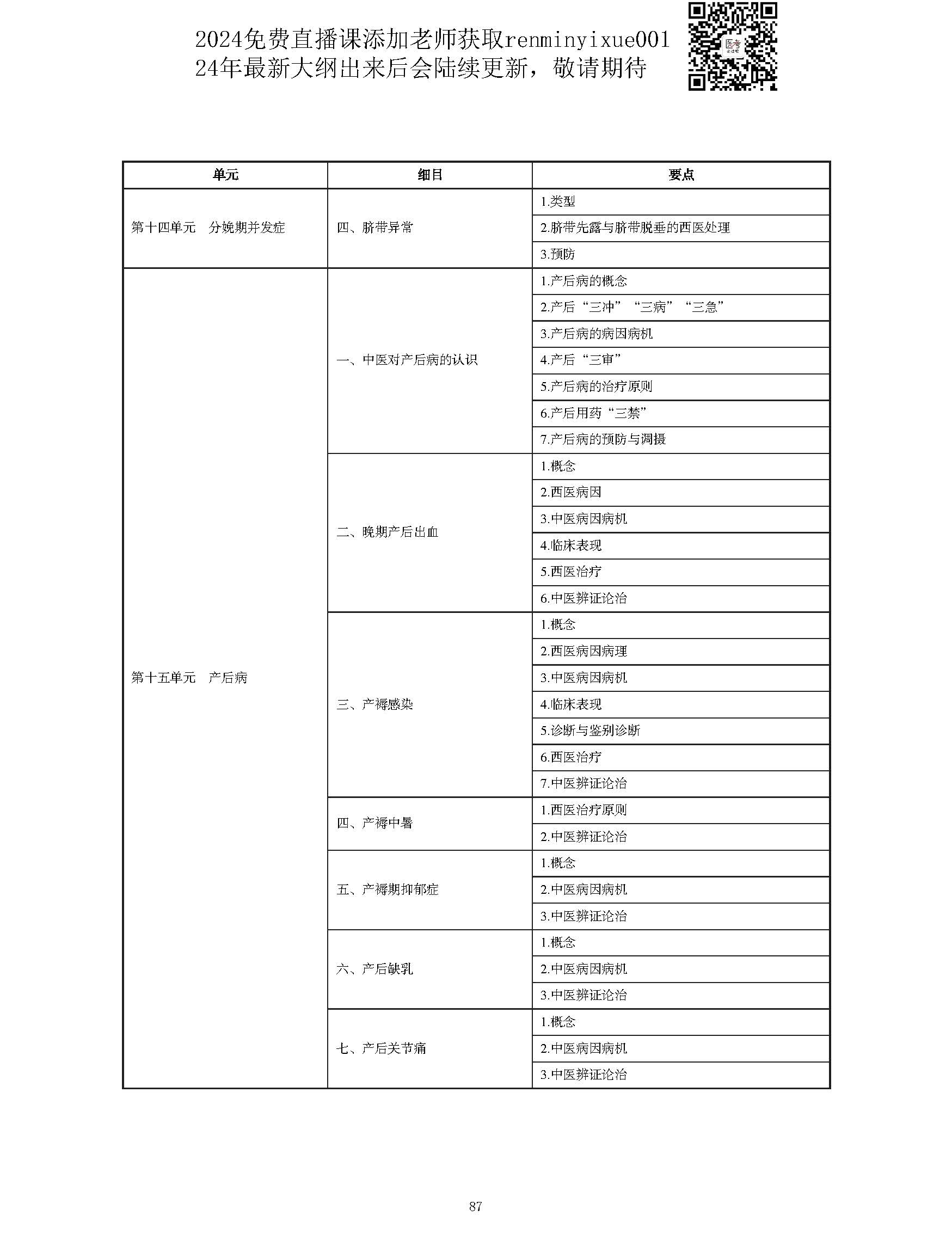 图片[87]颐考教育-医考必过吧2023中西医结合执业医师大纲颐考教育-医考必过吧颐考教育-医考必过吧