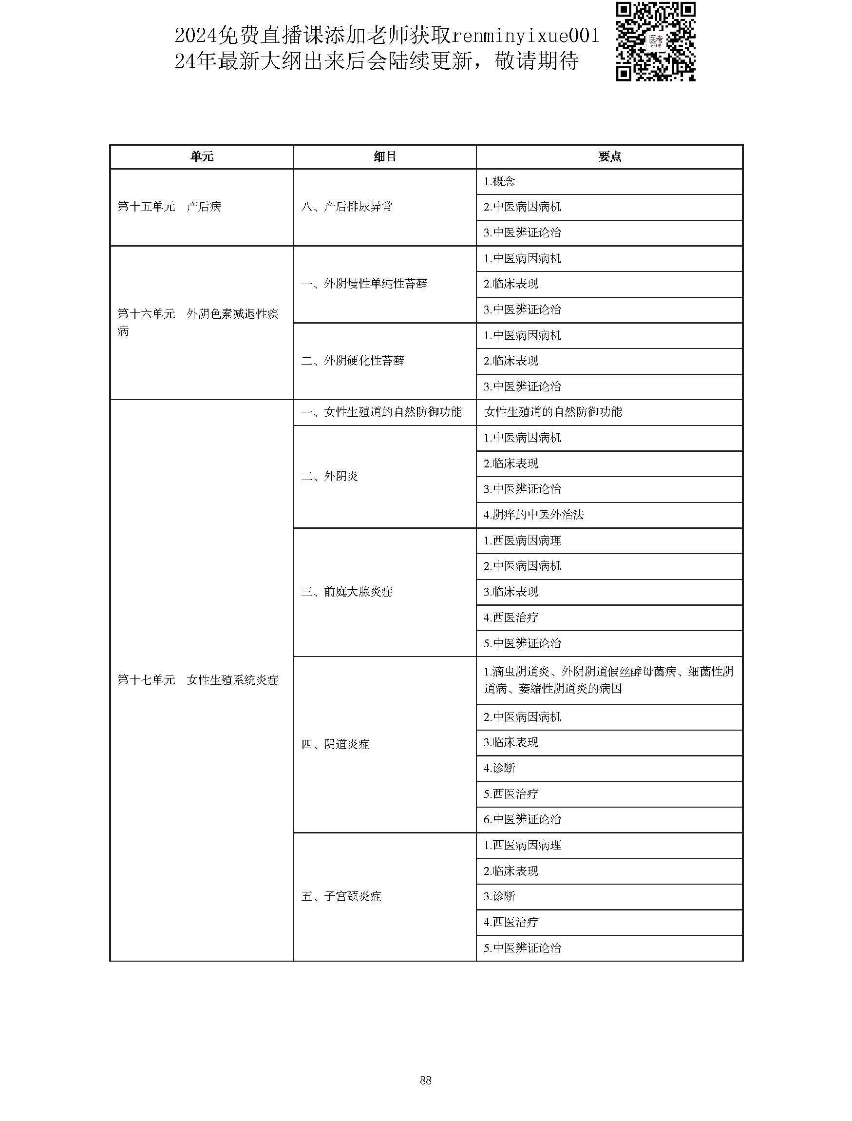 图片[88]颐考教育-医考必过吧2023中西医结合执业医师大纲颐考教育-医考必过吧颐考教育-医考必过吧