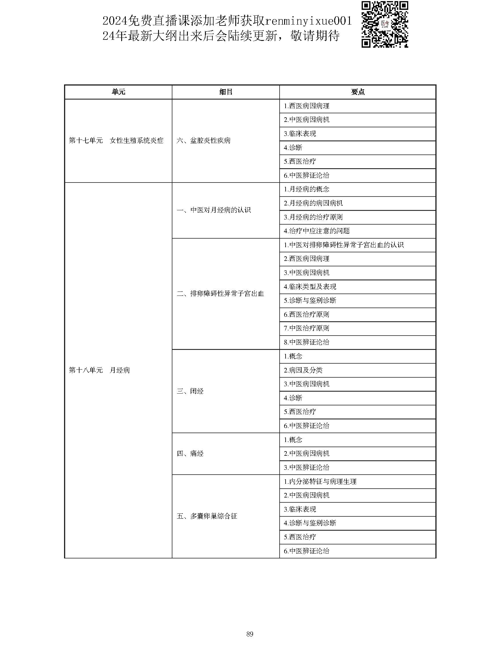 图片[89]颐考教育-医考必过吧2023中西医结合执业医师大纲颐考教育-医考必过吧颐考教育-医考必过吧