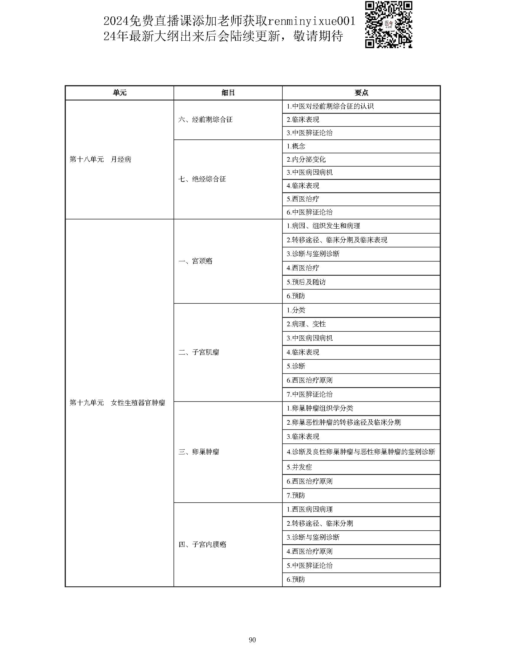 图片[90]颐考教育-医考必过吧2023中西医结合执业医师大纲颐考教育-医考必过吧颐考教育-医考必过吧