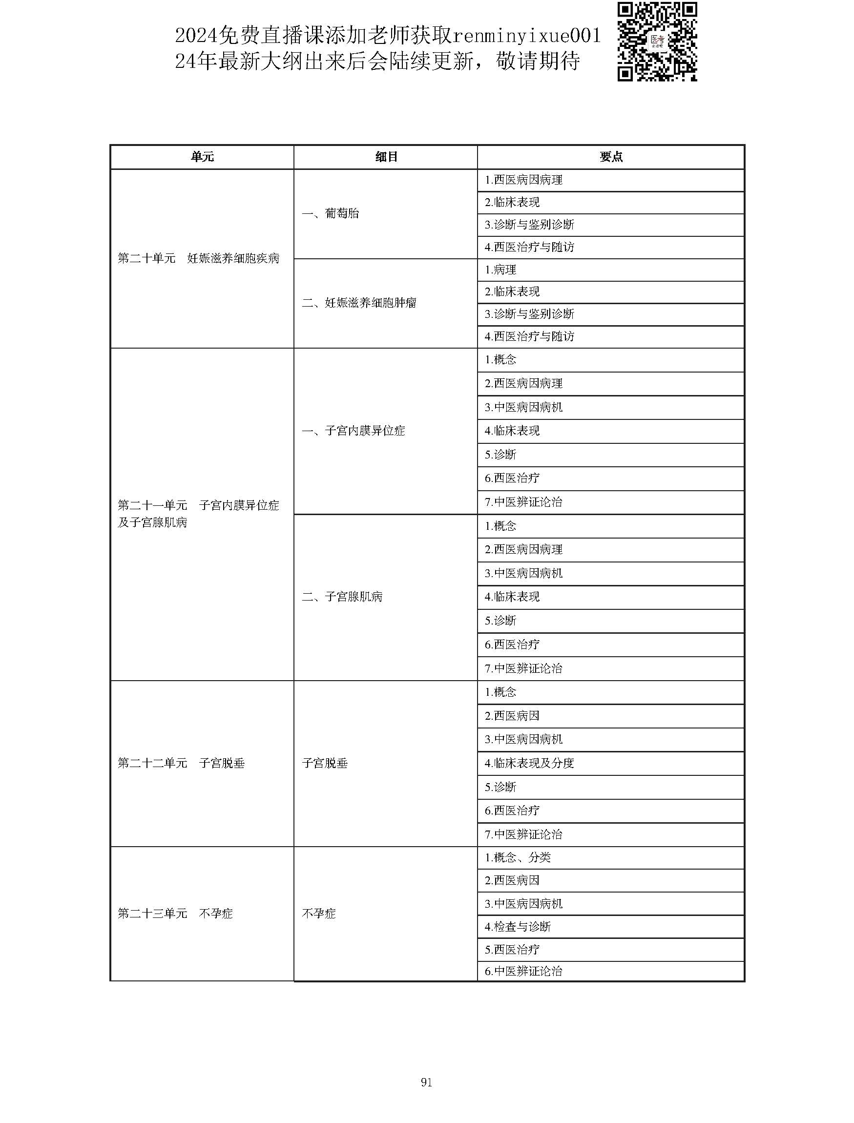图片[91]颐考教育-医考必过吧2023中西医结合执业医师大纲颐考教育-医考必过吧颐考教育-医考必过吧