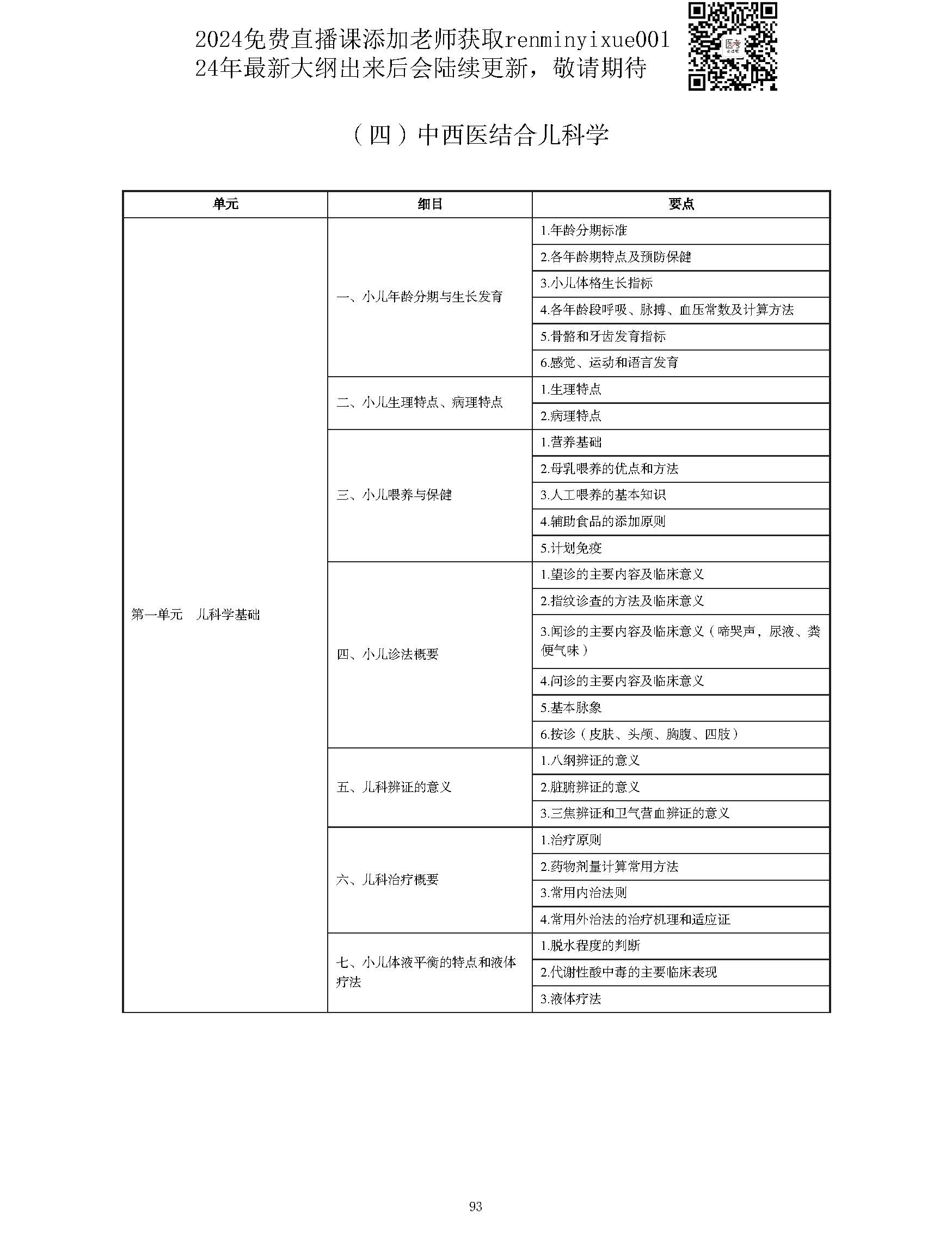 图片[93]颐考教育-医考必过吧2023中西医结合执业医师大纲颐考教育-医考必过吧颐考教育-医考必过吧