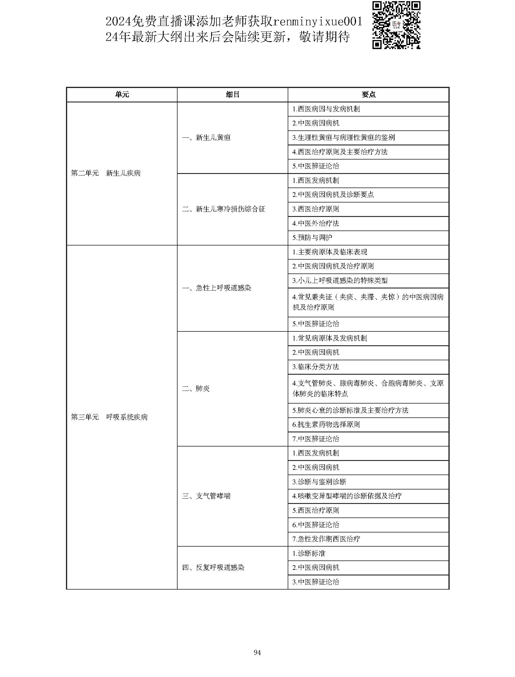 图片[94]颐考教育-医考必过吧2023中西医结合执业医师大纲颐考教育-医考必过吧颐考教育-医考必过吧