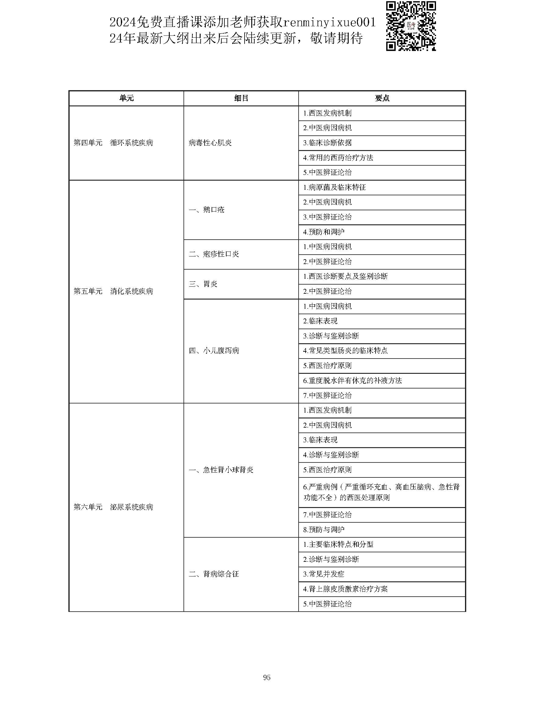 图片[95]颐考教育-医考必过吧2023中西医结合执业医师大纲颐考教育-医考必过吧颐考教育-医考必过吧